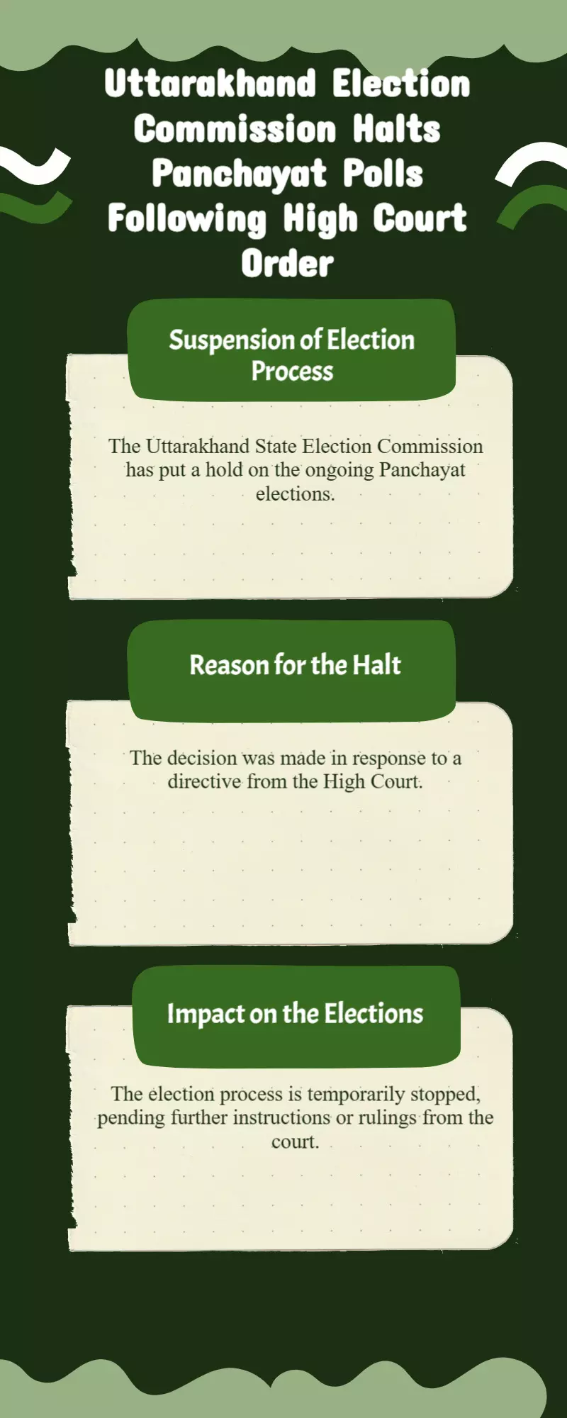 Uttarakhand EC halts Panchayat poll process citing High Court directive Uttarakhand EC halts Panchayat poll process citing High Court directive