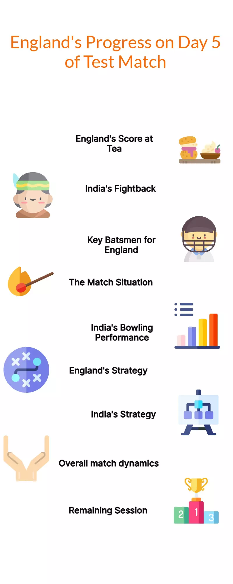 IND vs ENG Day 5: England 269/4 at Tea, India claw back momentarily
