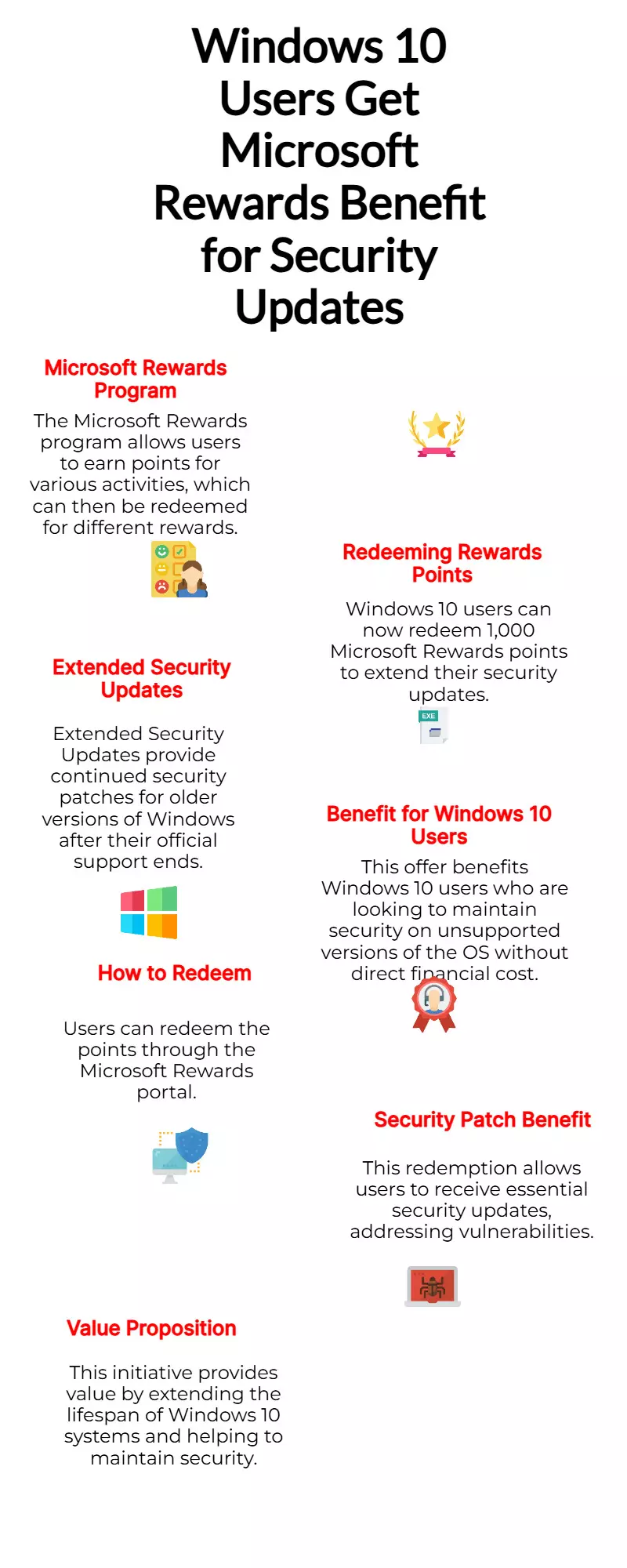 Windows 10 Users Can Redeem 1,000 Microsoft Rewards Points for Extended Security Update Windows 10 Users Can Redeem 1,000 Microsoft Rewards Points for Extended Security Update