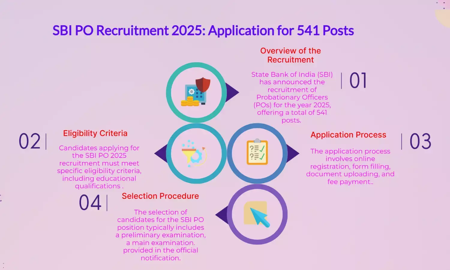 SBI PO Recruitment 2025: Apply for 541 posts – eligibility, steps here