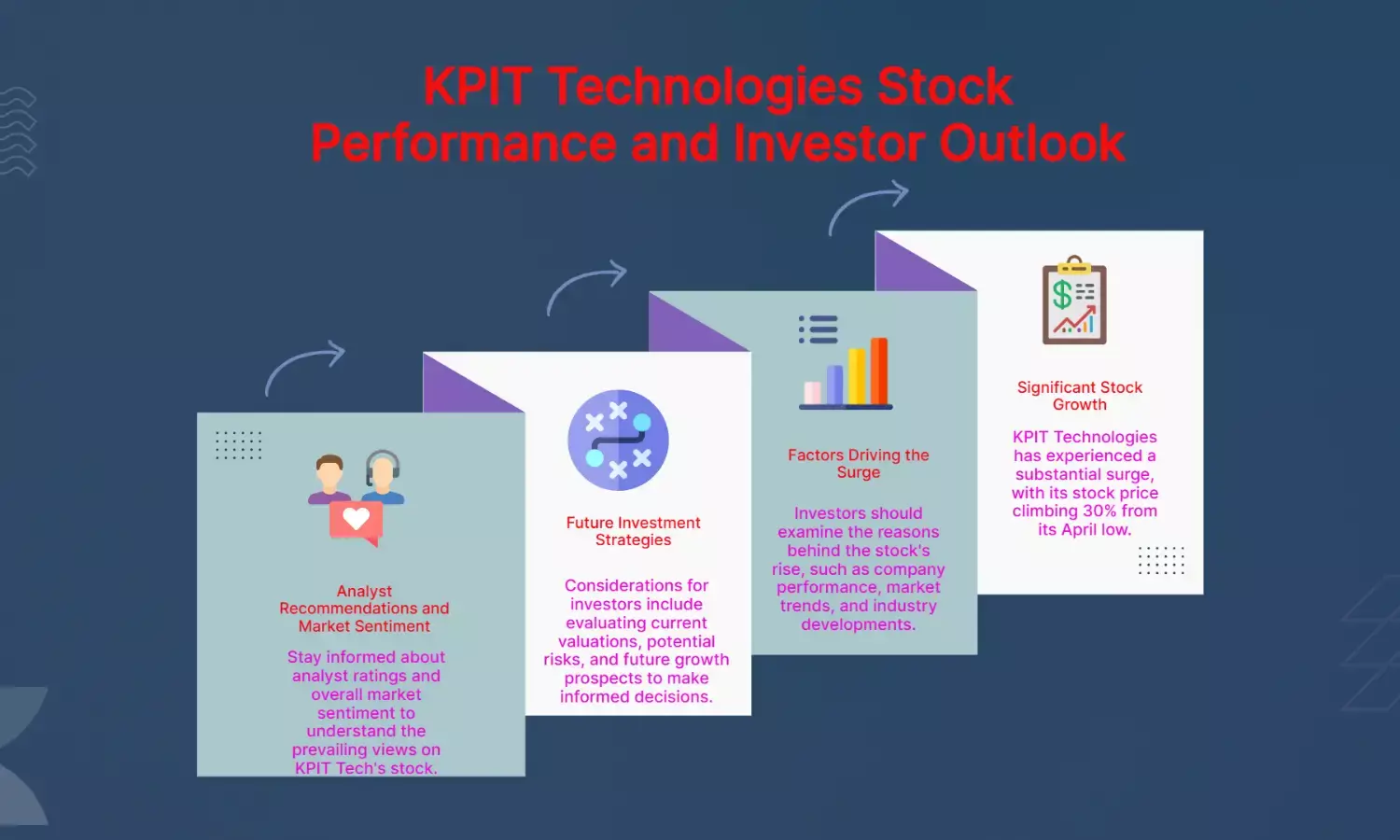 KPIT Tech Surges 30% From April Low—What Should Investors Do Next?