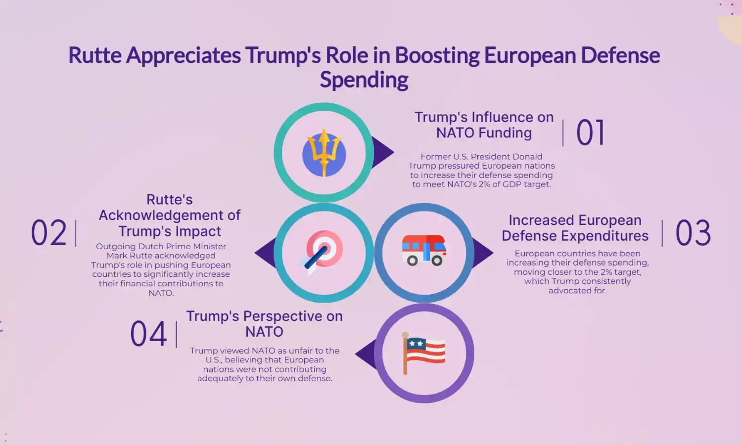 NATO Chief Rutte thanks Trump for pushing Europe to pay in a big way