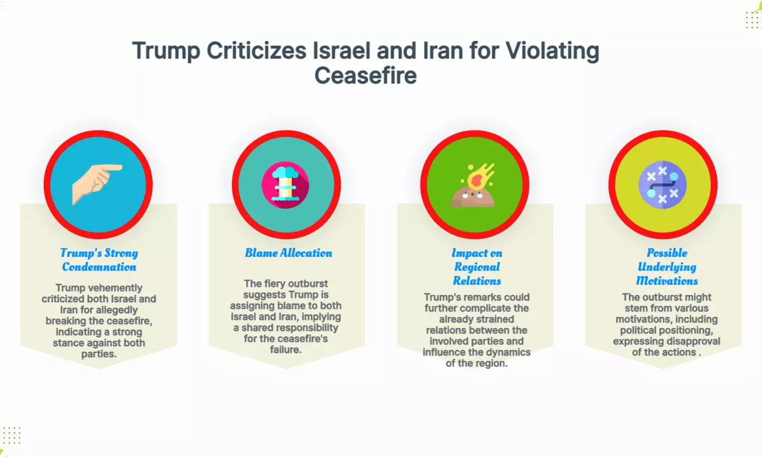 Trump slams Israel, Iran for breaking ceasefire in fiery outburst