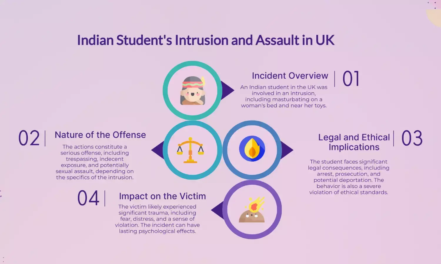 Indian student in UK intrudes, masturbates on womans bed & toys