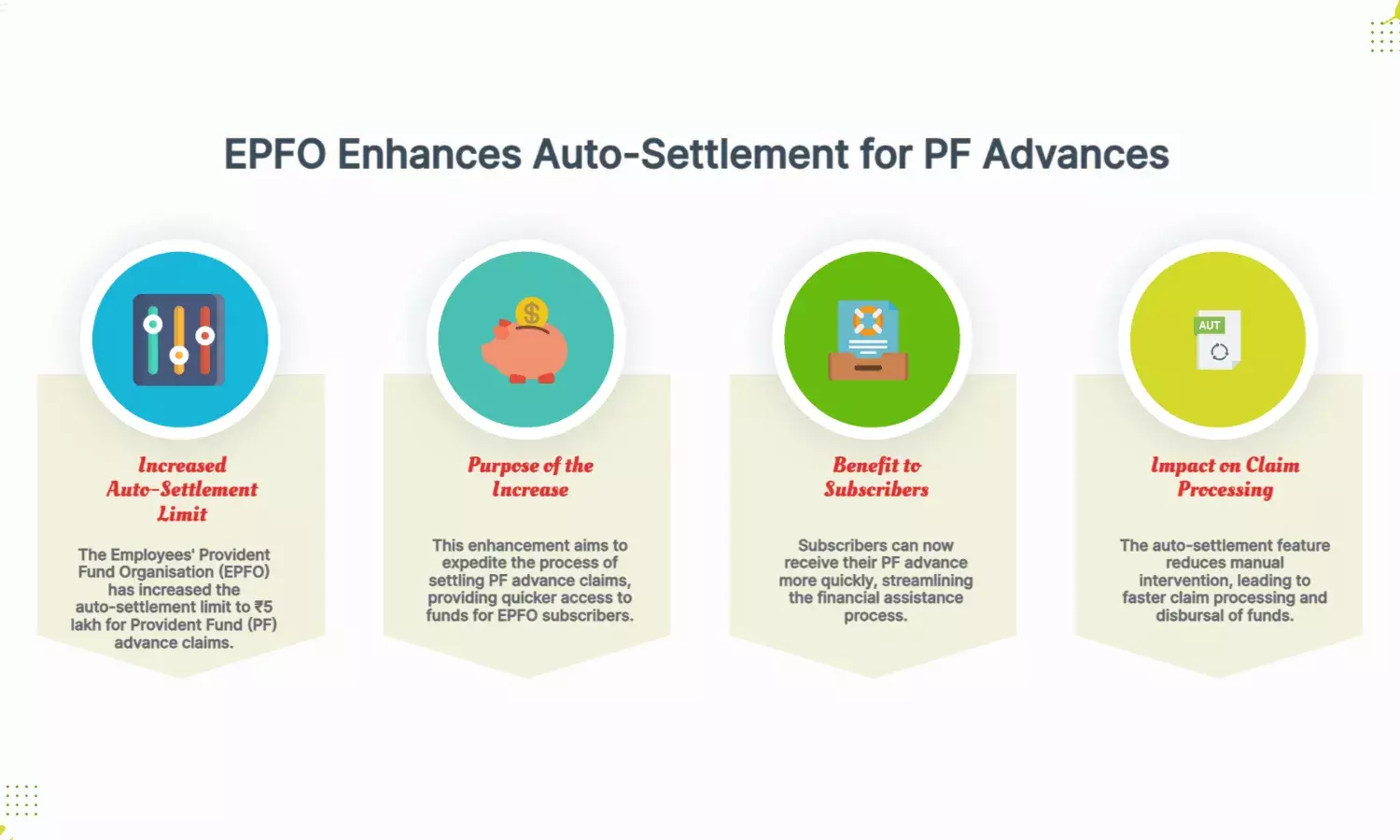 EPFO raises auto-settlement limit to ₹5L for PF advance claims