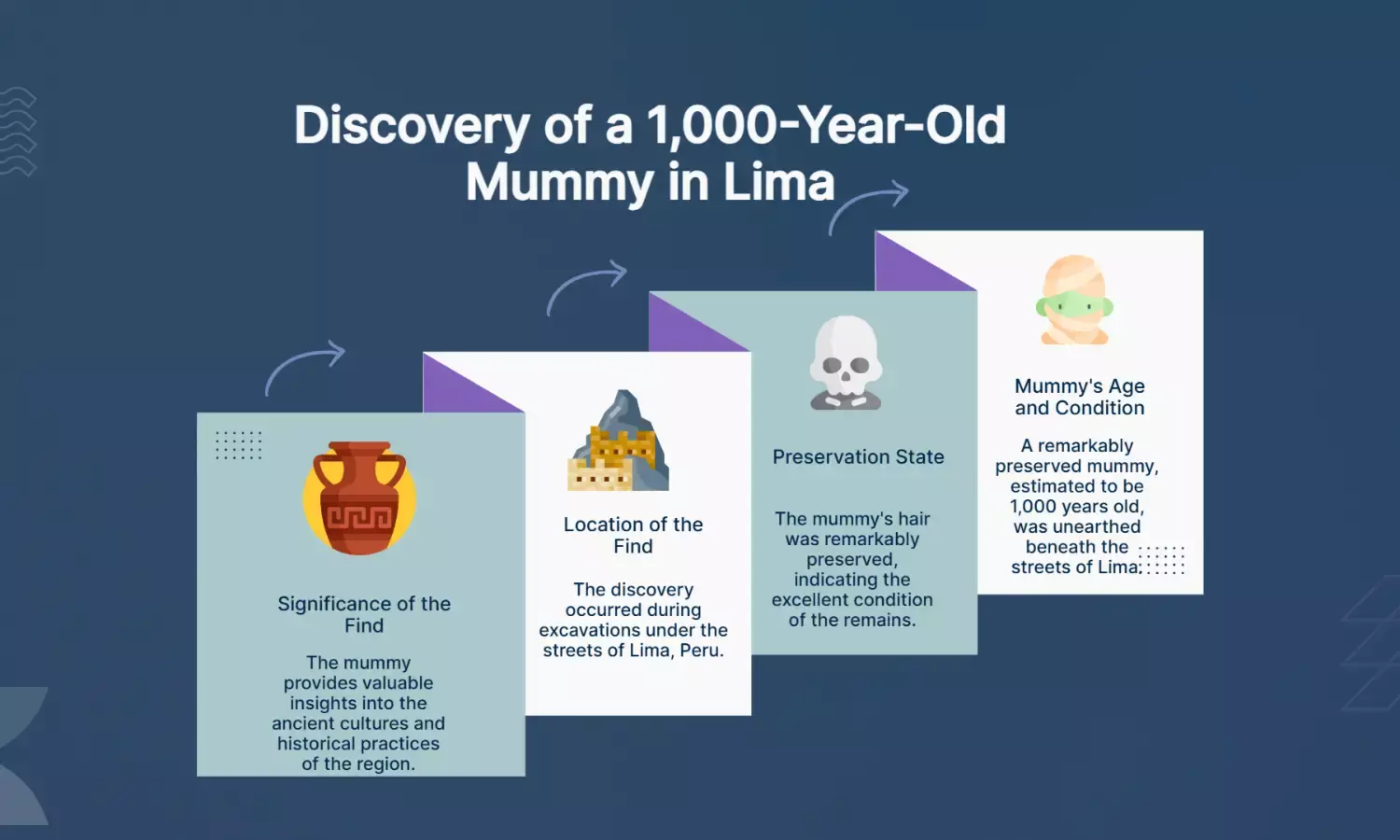 1,000-year-old mummy with preserved hair found under Lima streets