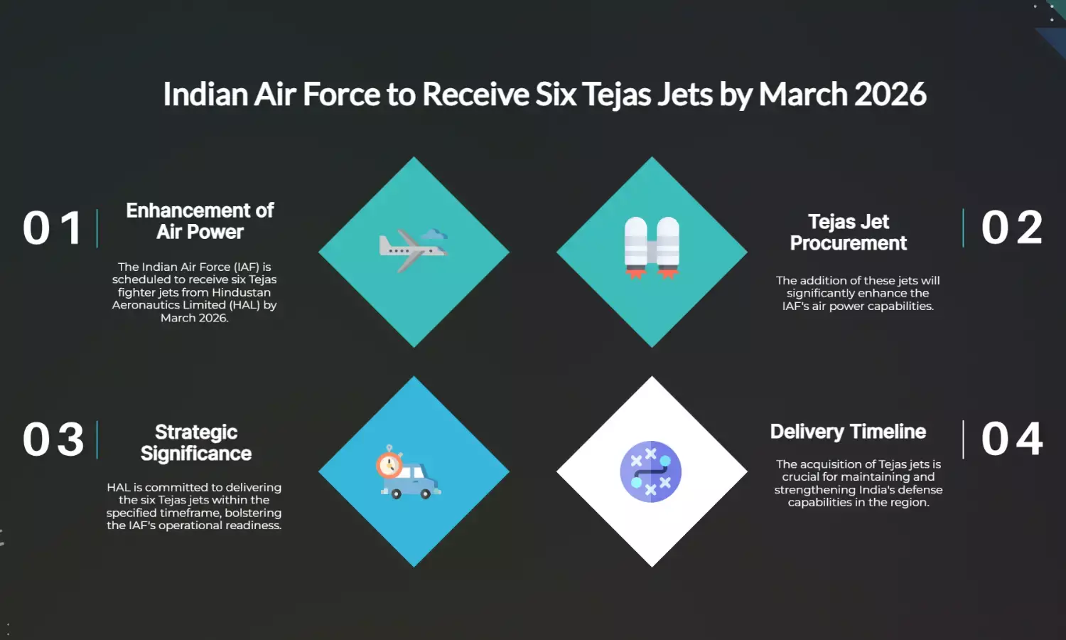 IAF to get 6 Tejas jets from HAL by March 2026, boosting air power