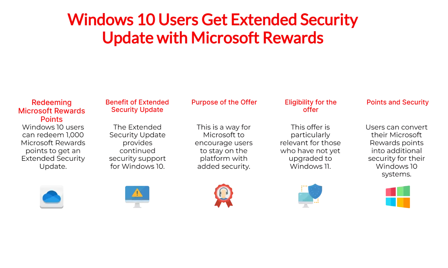 Windows 10 Users Can Redeem 1,000 Microsoft Rewards Points for Extended Security Update