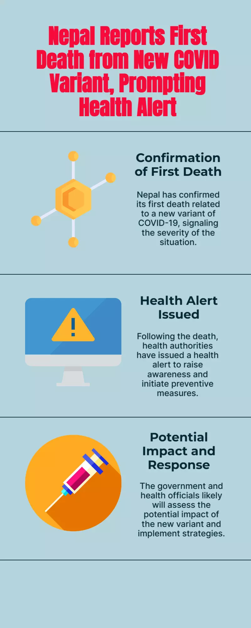 Nepal confirms first death from new COVID variant, health alert issued Nepal confirms first death from new COVID variant, health alert issued