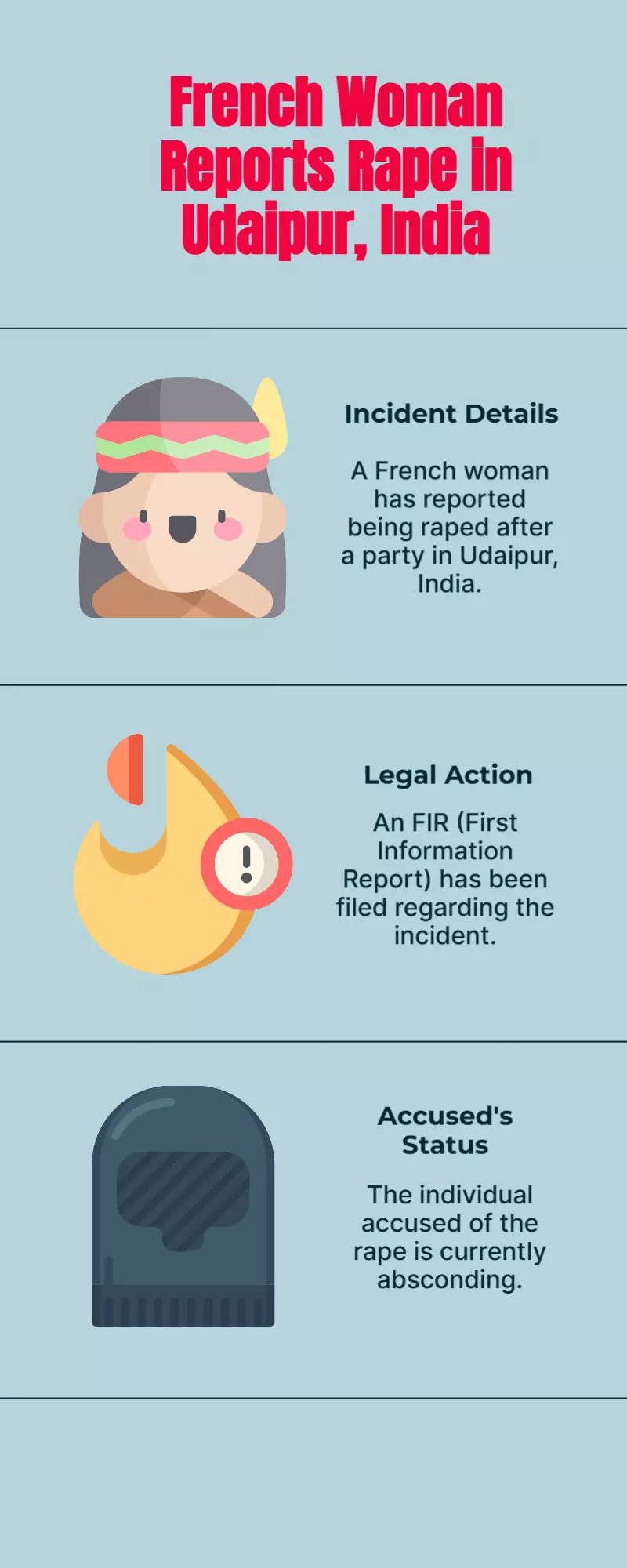 French woman alleges rape by local after Udaipur party; FIR filed, accused absconding French woman alleges rape by local after Udaipur party; FIR filed, accused absconding