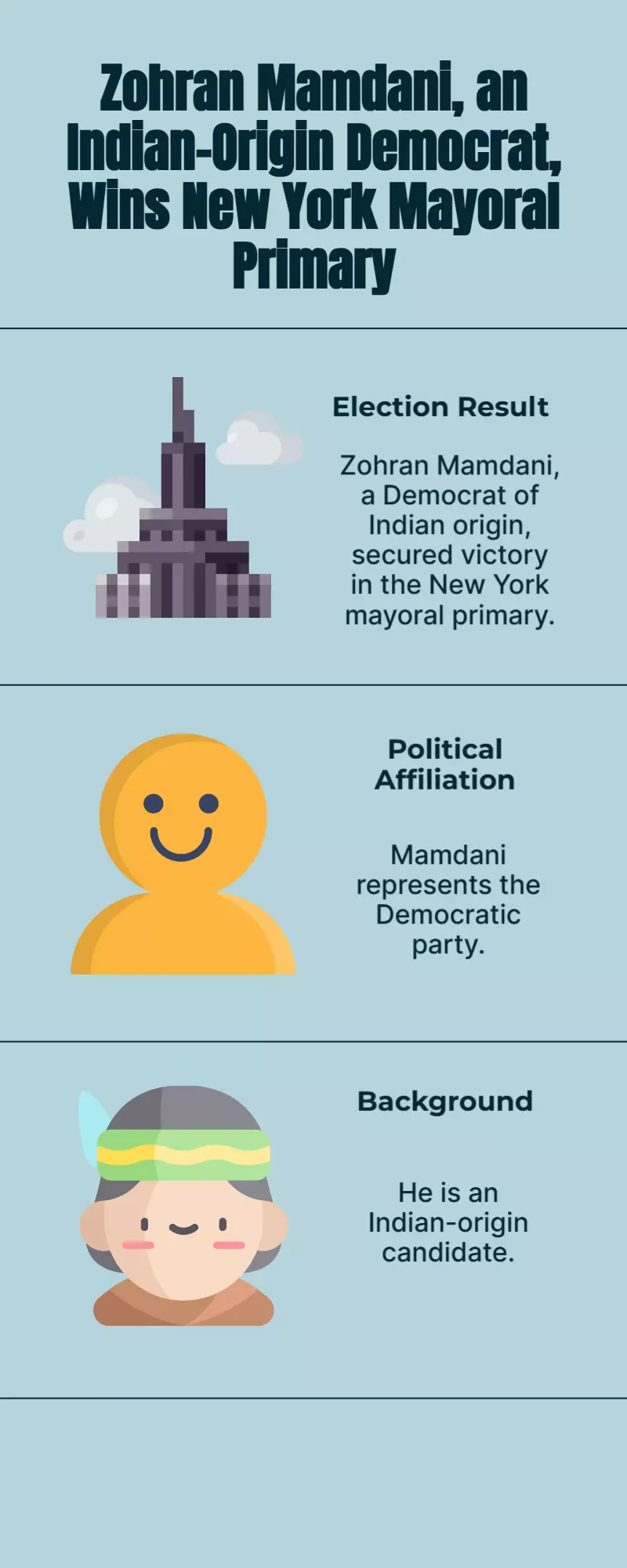 Indian-Origin Democrat Zohran Mamdani Wins New York Mayoral Primary Indian-Origin Democrat Zohran Mamdani Wins New York Mayoral Primary
