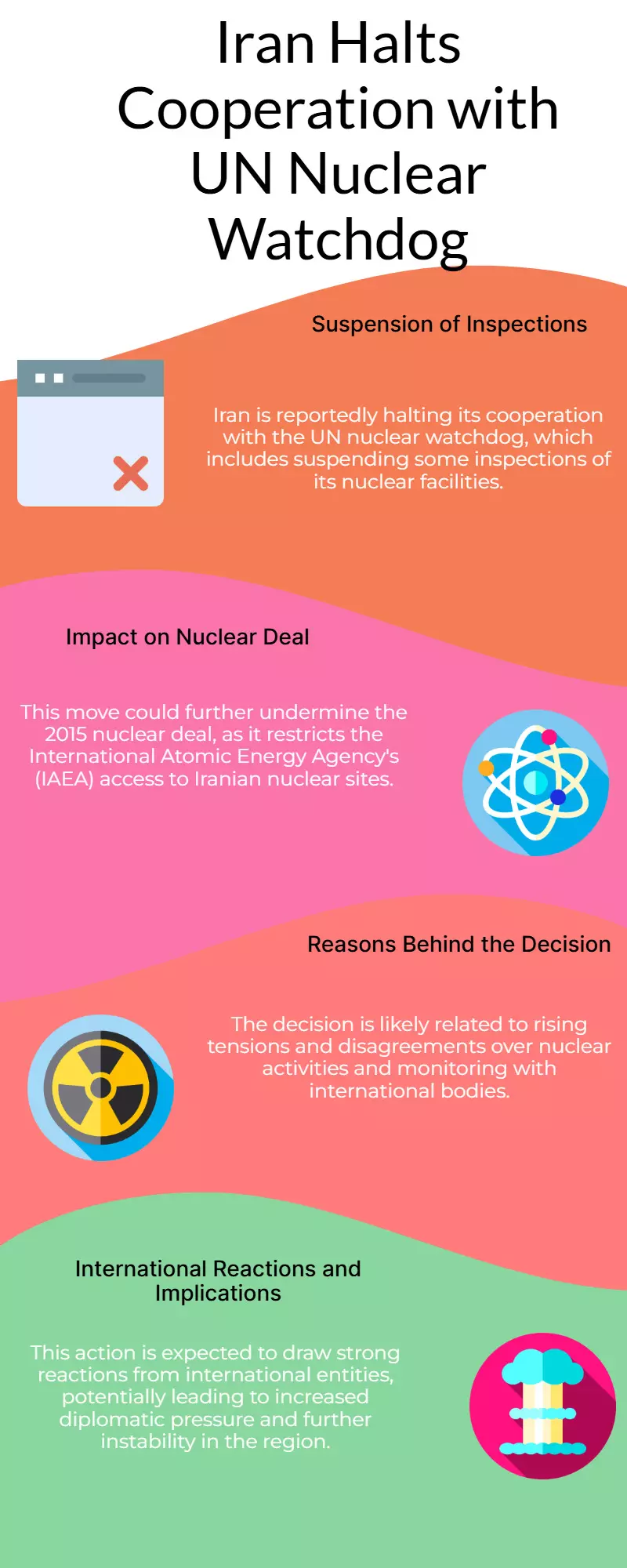 Iran to Halt Cooperation with UN Nuclear Watchdog: Reports Iran to Halt Cooperation with UN Nuclear Watchdog: Reports