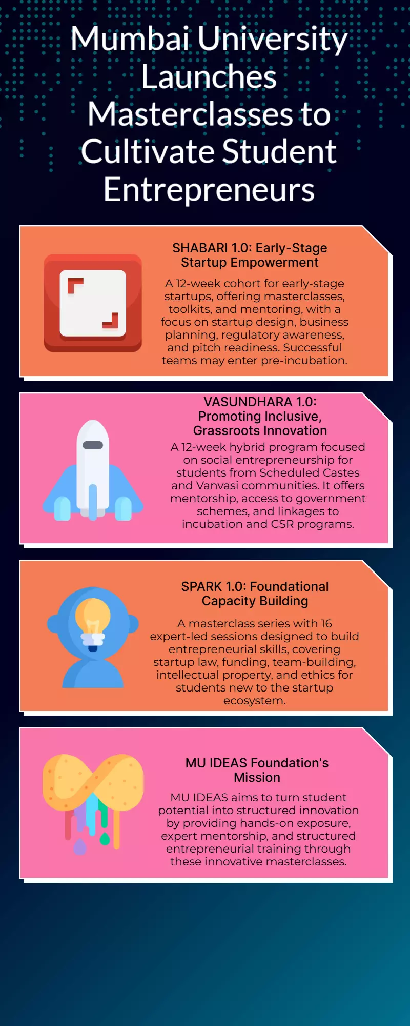 Mumbai Uni debuts 3 innovative masterclasses to nurture start-up talent Mumbai Uni debuts 3 innovative masterclasses to nurture start-up talent