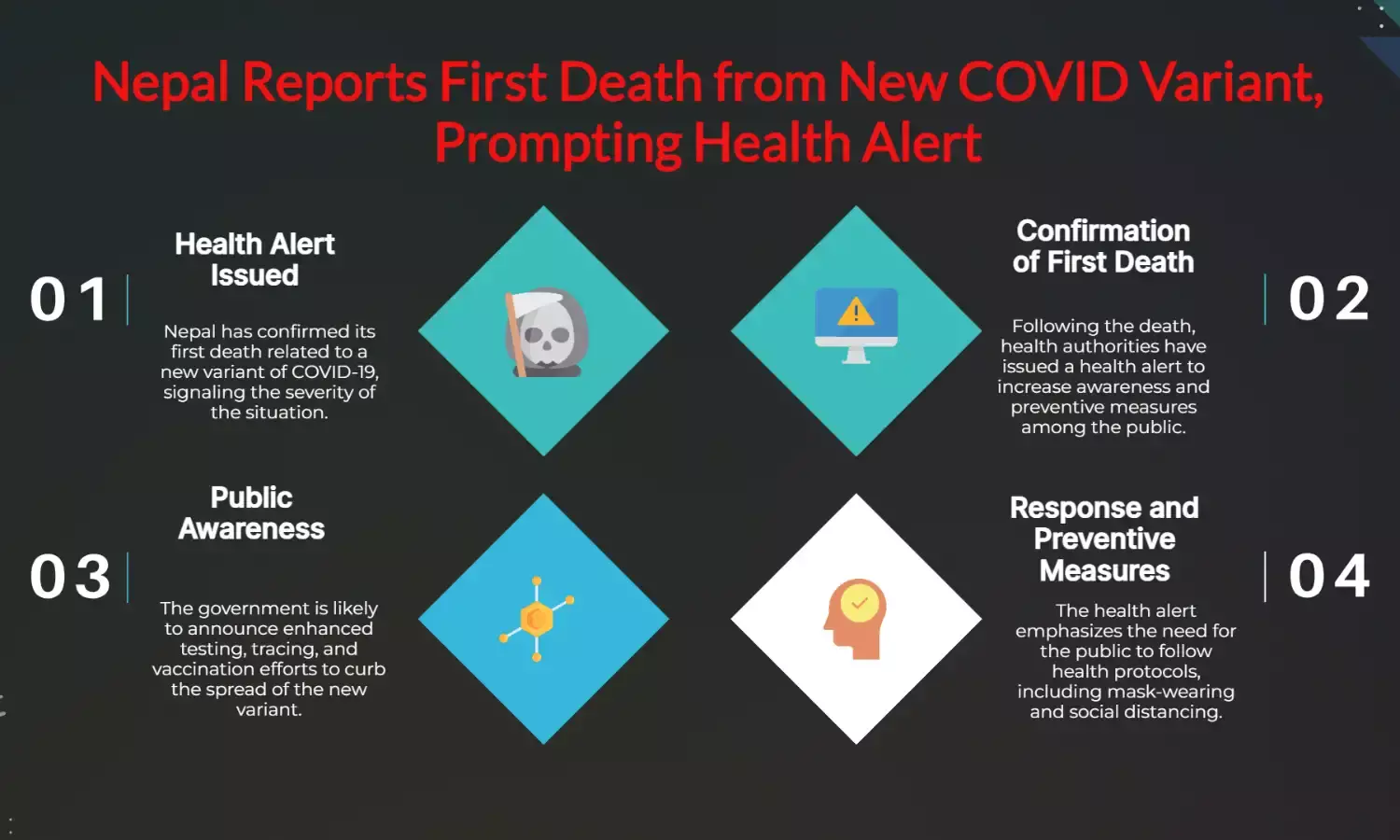 Nepal confirms first death from new COVID variant, health alert issued