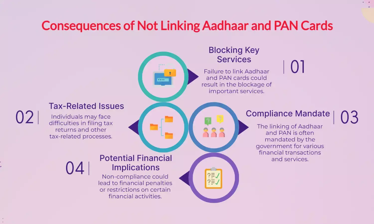 Big Blow to Taxpayers! No Aadhaar-PAN Link May Block Key Services