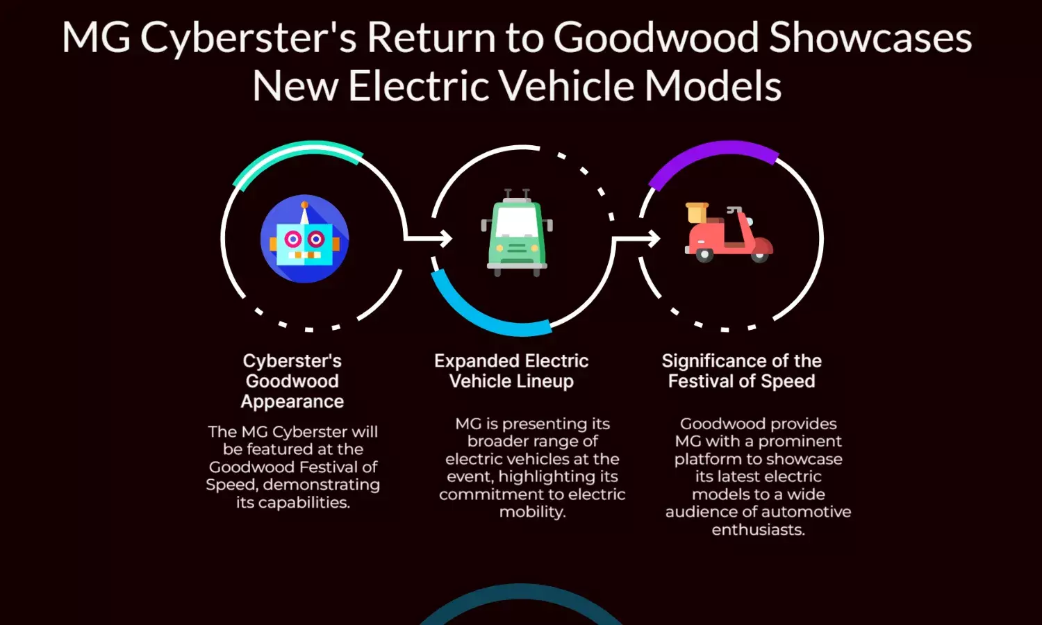MG Cyberster back at Goodwood with fresh electric lineup