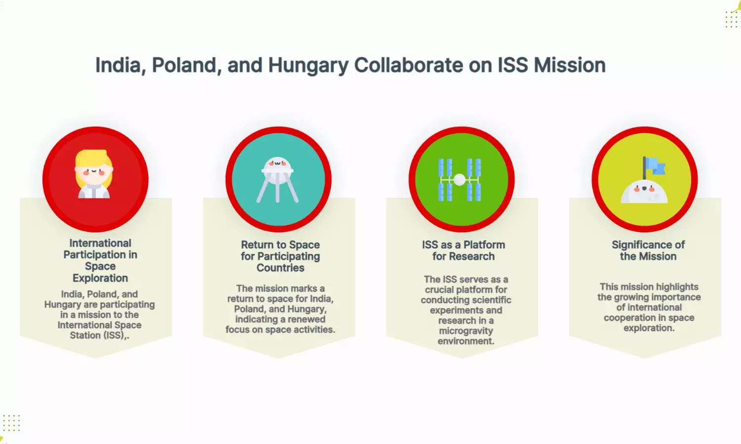 India, Poland, Hungary return to space with ISS mission