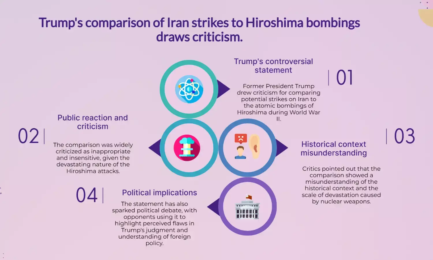 Trump likens Iran strikes to Hiroshima bombings, sparks backlash