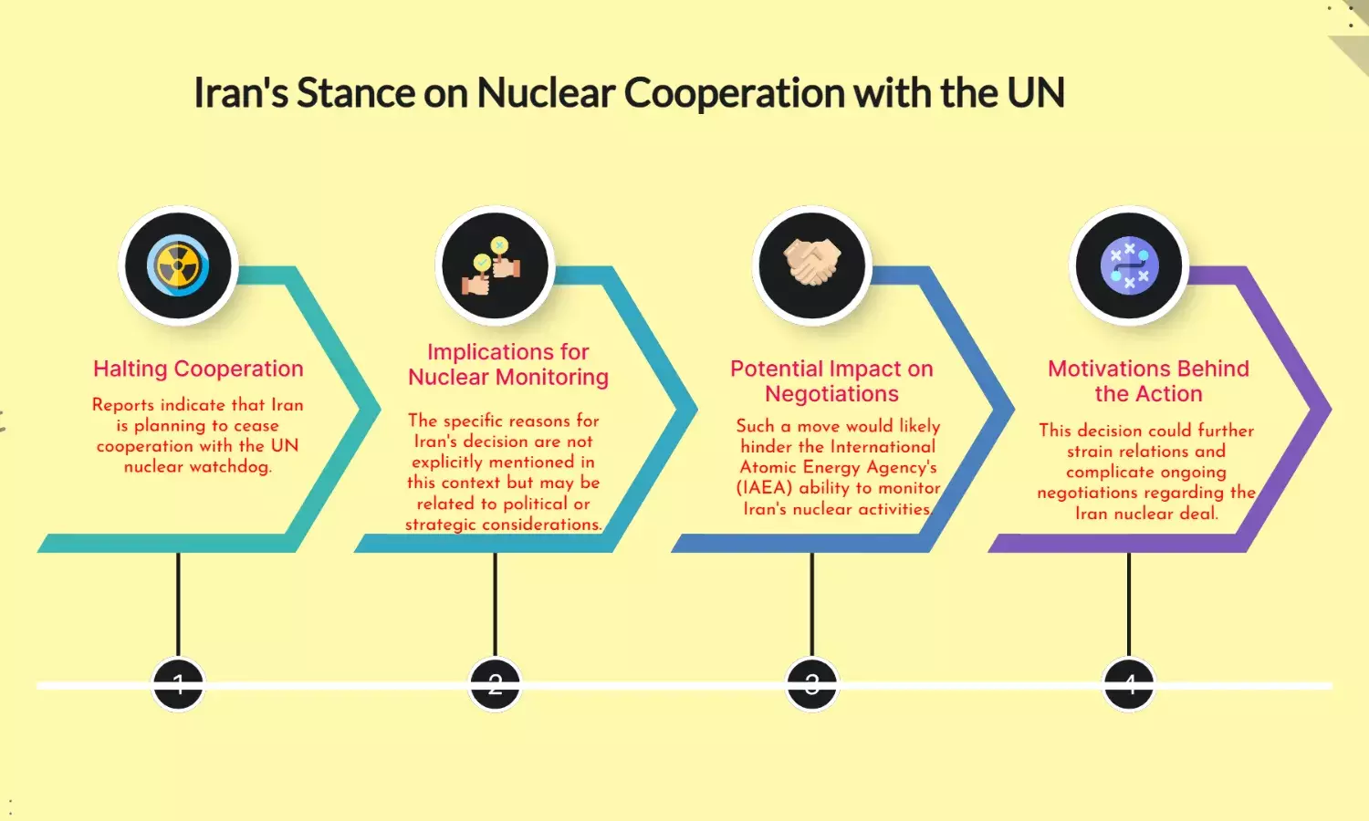 Iran to Halt Cooperation with UN Nuclear Watchdog: Reports
