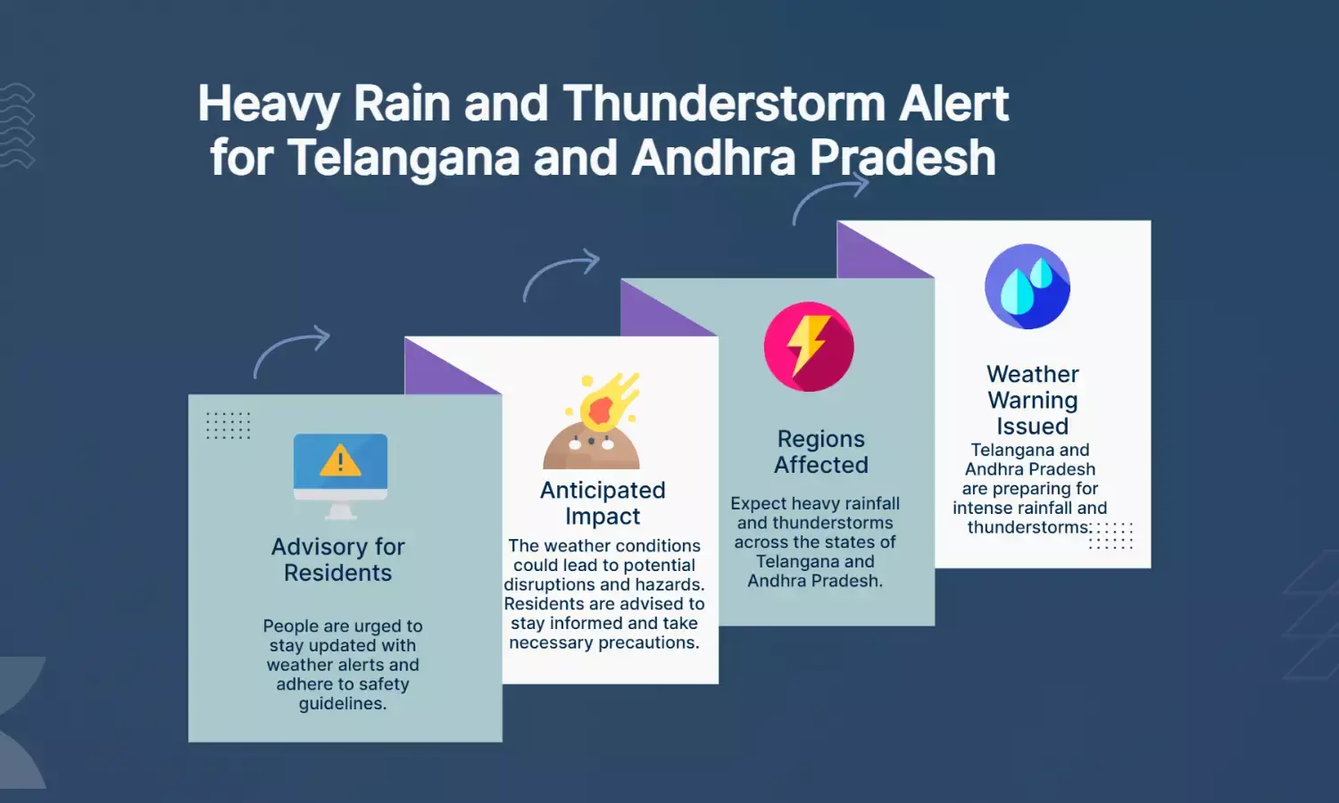 Telangana, AP brace for heavy rain, thunderstorms