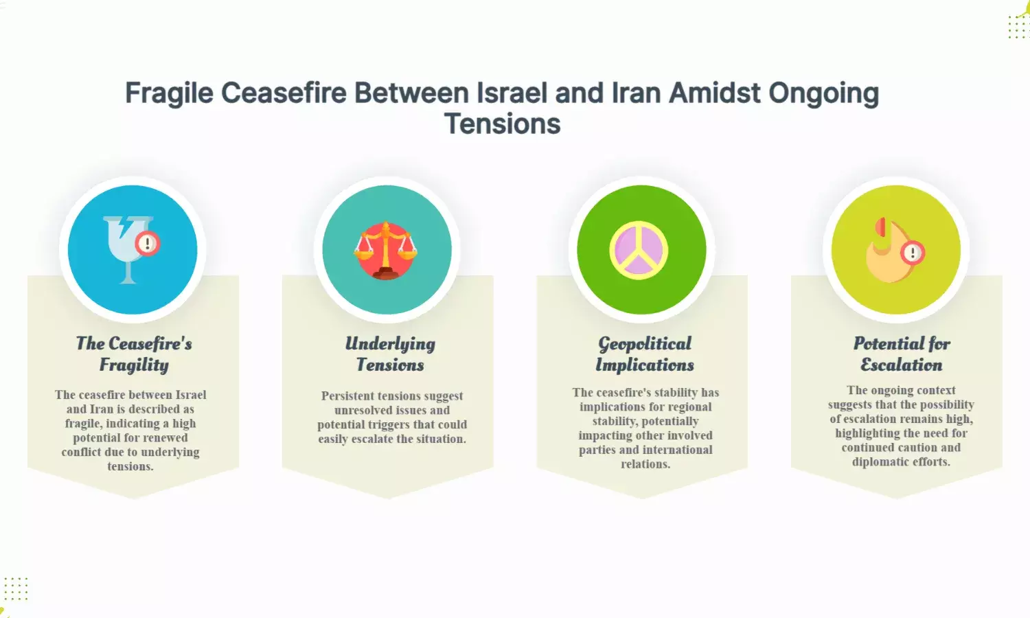 Fragile Israel-Iran ceasefire holds amid tensions