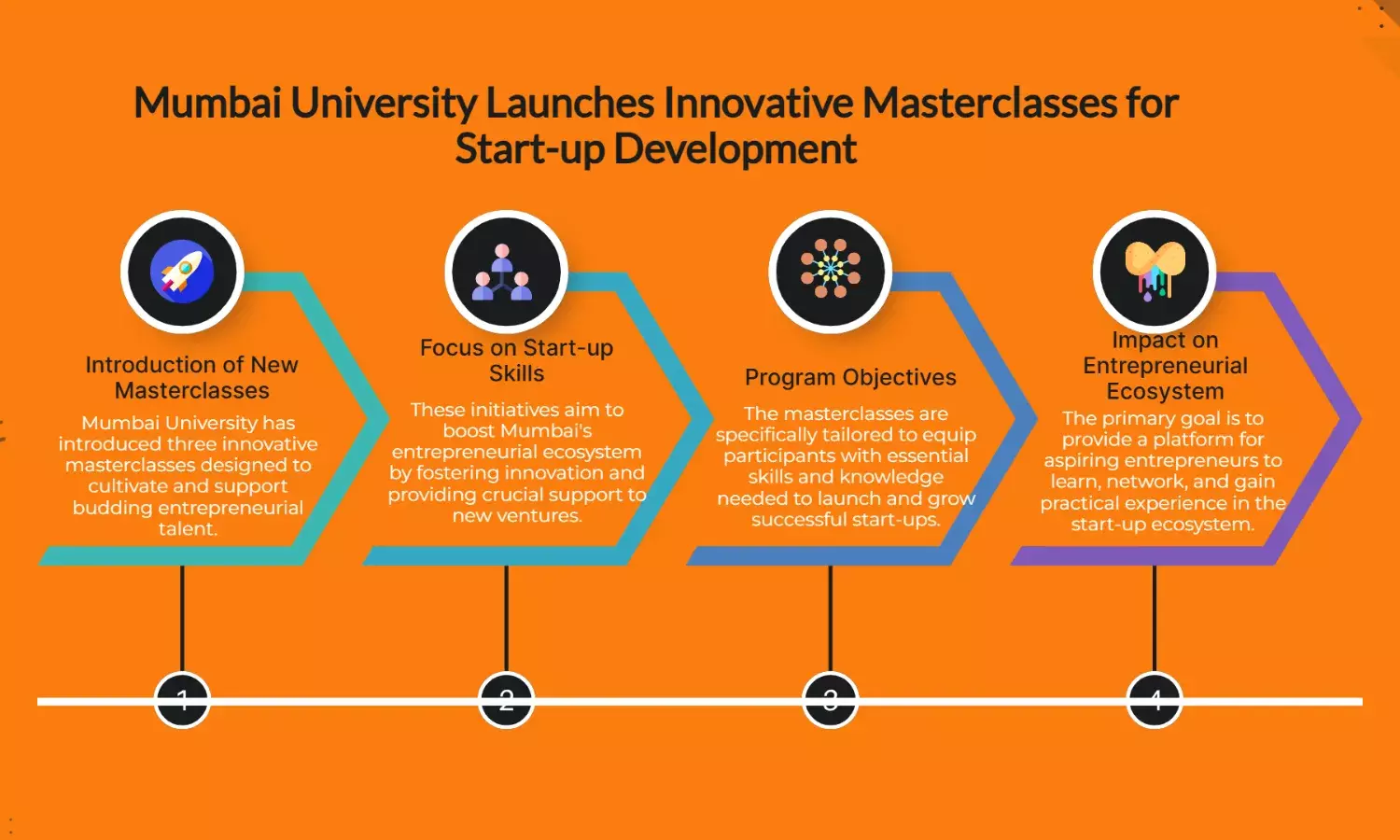 Mumbai Uni debuts 3 innovative masterclasses to nurture start-up talent