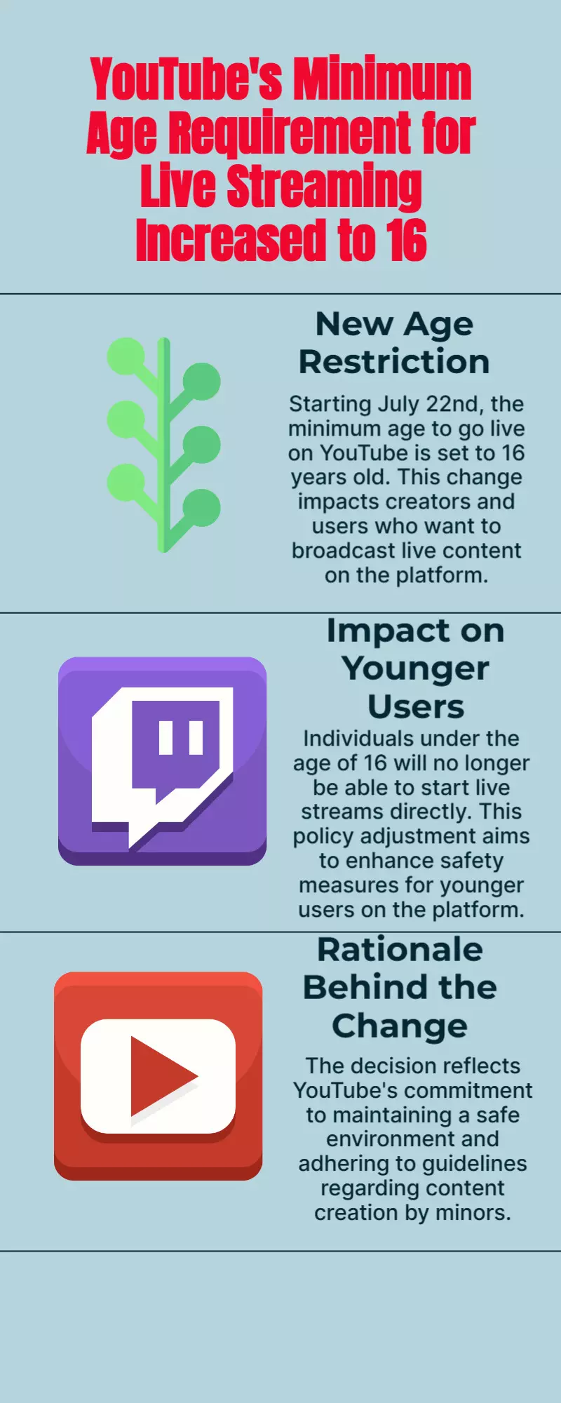 Google: Minimum Age to Go Live on YouTube Set to 16 From July 22 Google: Minimum Age to Go Live on YouTube Set to 16 From July 22