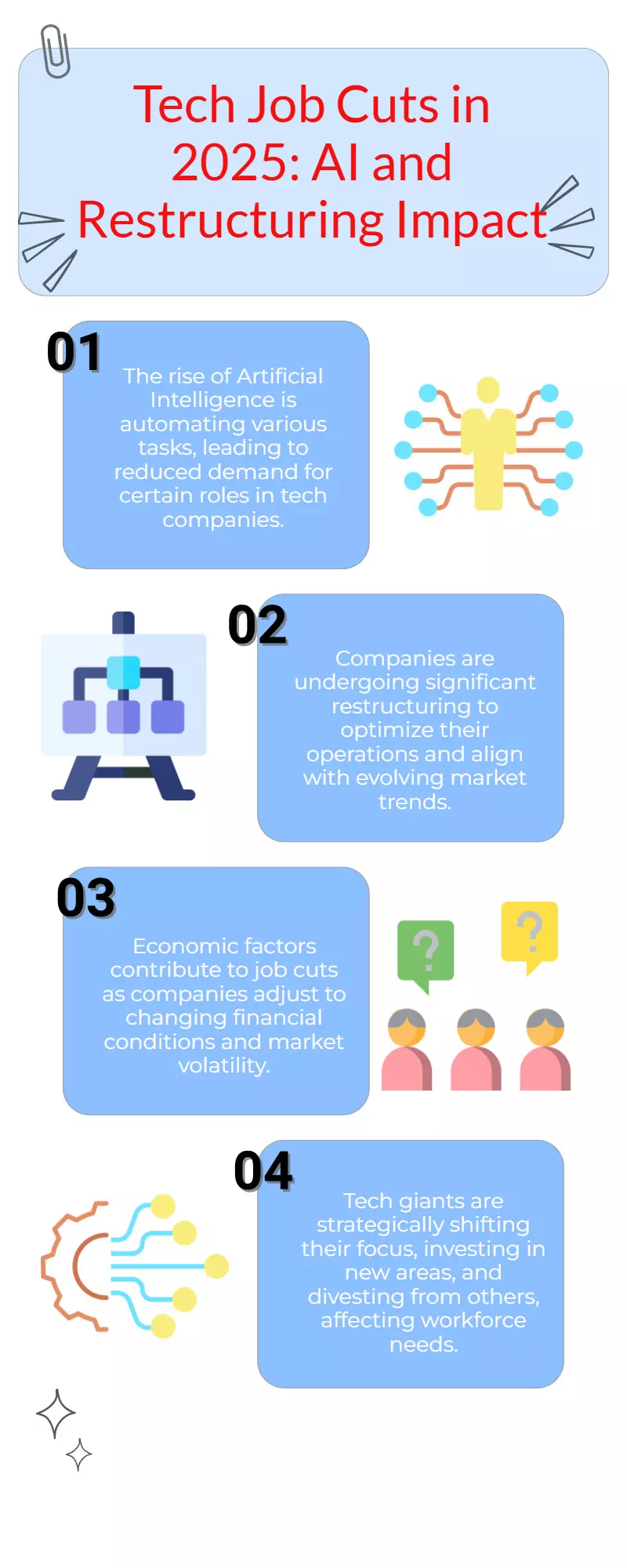 Tech giants cut jobs in 2025 amid AI shift, major restructuring moves Tech giants cut jobs in 2025 amid AI shift, major restructuring moves