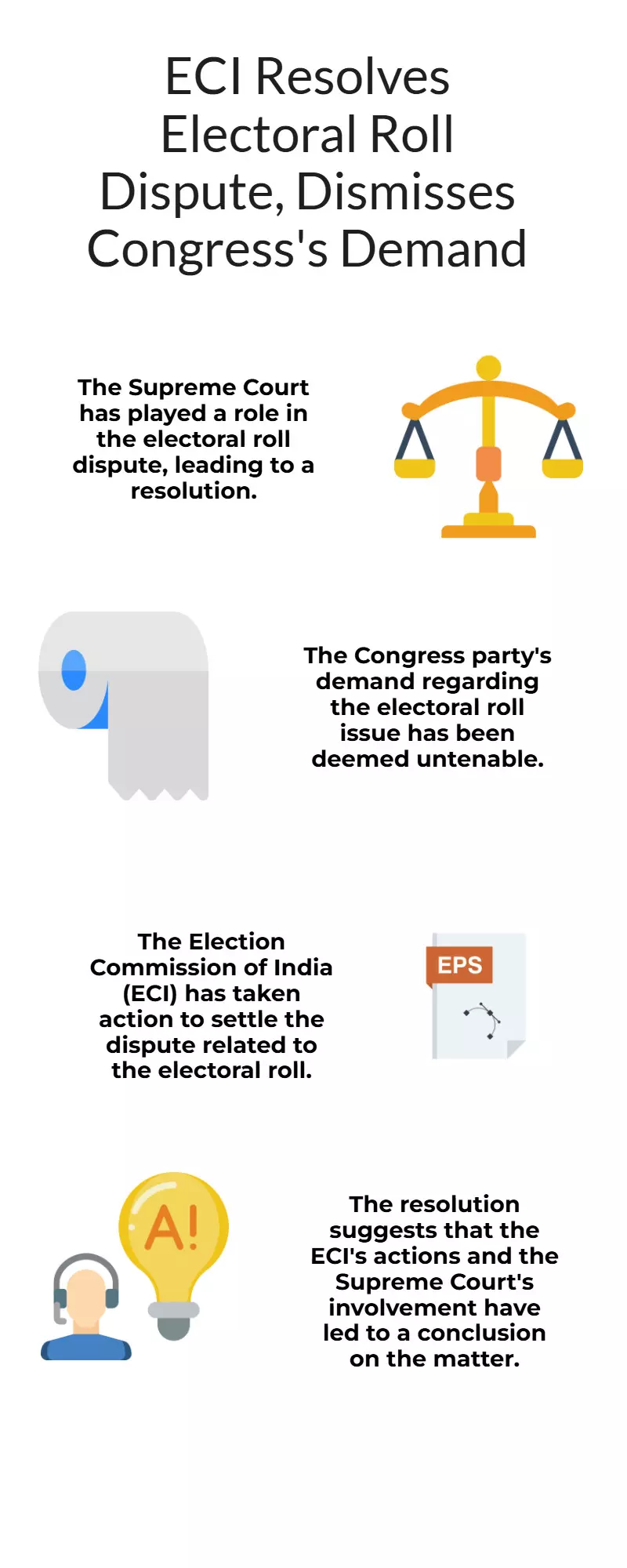 ECI: SC settled electoral roll issue, Congress demand untenable ECI: SC settled electoral roll issue, Congress demand untenable