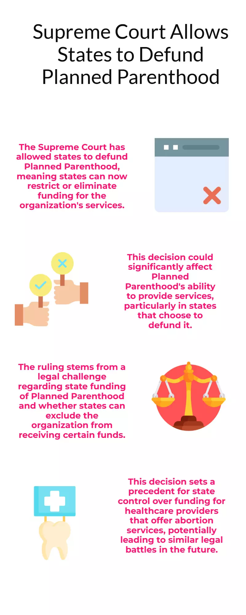 US Supreme Court lets states defund Planned Parenthood US Supreme Court lets states defund Planned Parenthood