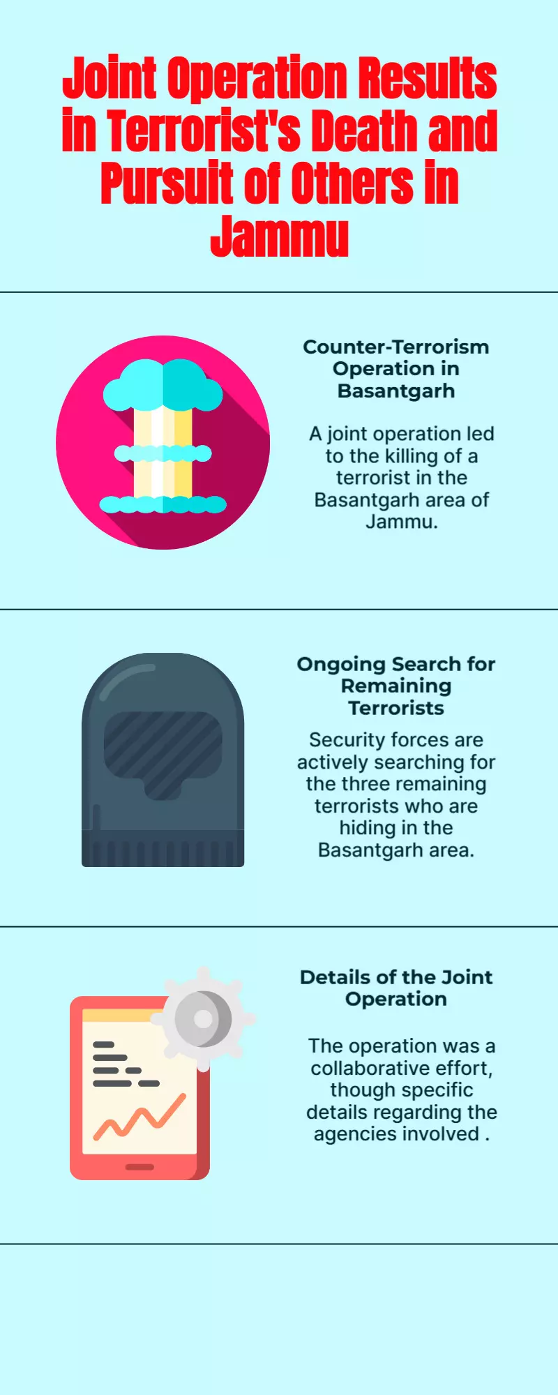 Terrorist killed in joint operation, 3 hiding in Jammu’s Basantgarh area Terrorist killed in joint operation, 3 hiding in Jammu’s Basantgarh area