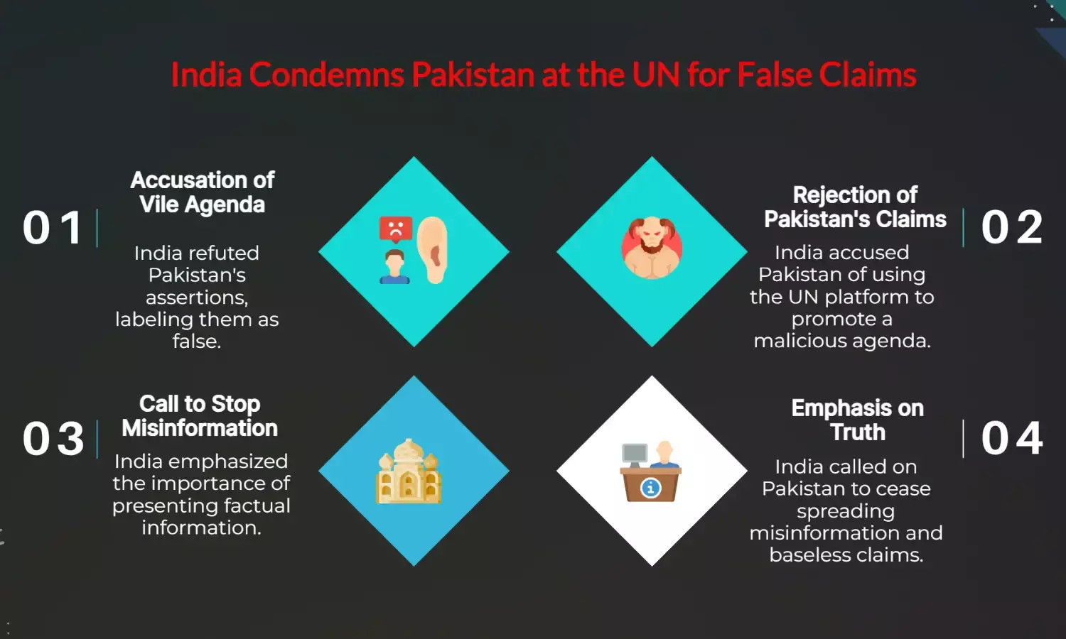 India slams Pakistan at UN: Stop using false claims for vile agenda