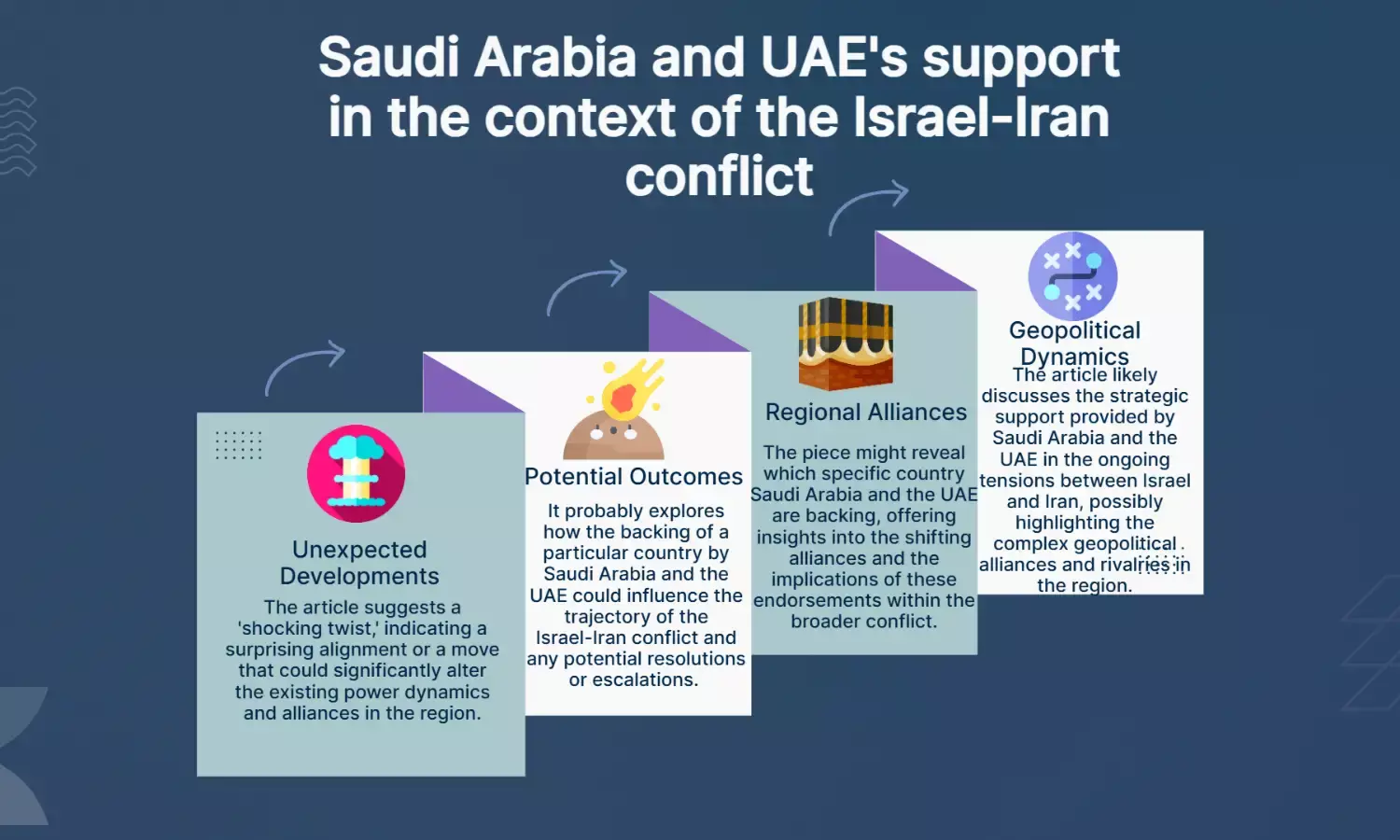 Israel-Iran war: Saudi, UAE backed THIS country to win – shocking twist