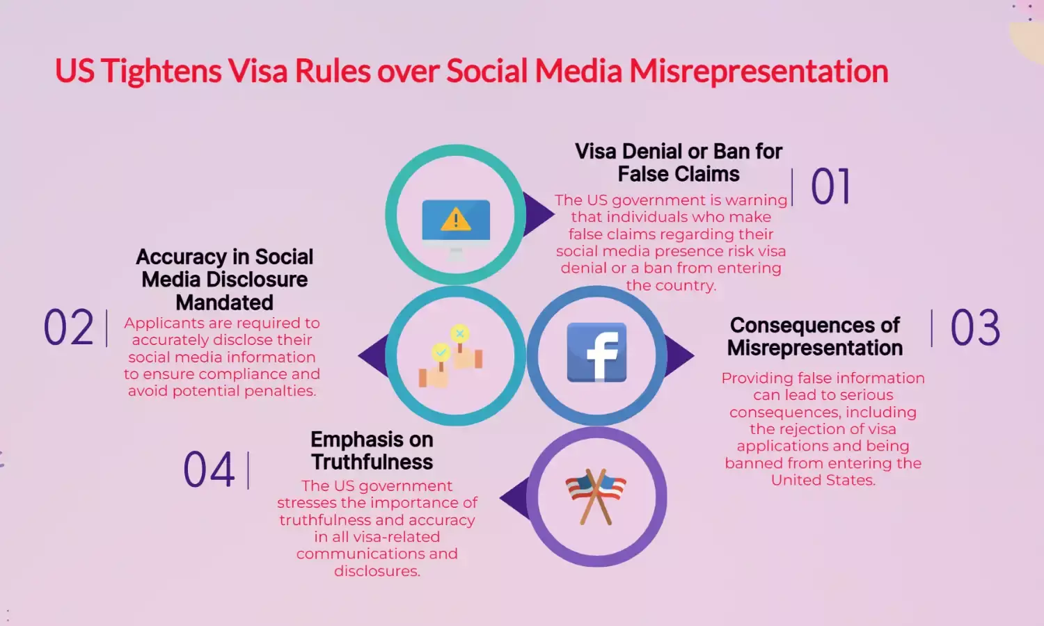 US warns of visa denial, ban over false claims on social media presence