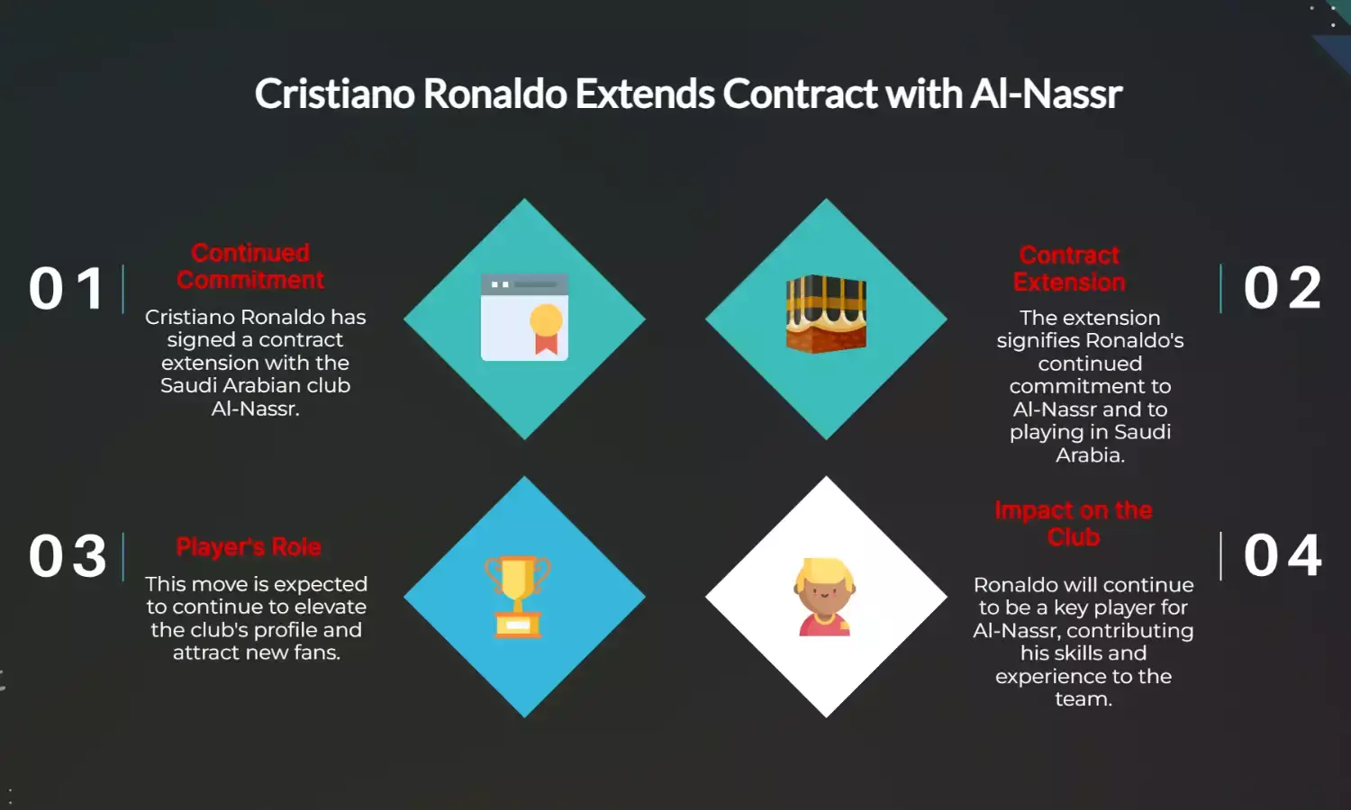 Cristiano Ronaldo Signs Contract Extension with Saudi Club Al-Nassr
