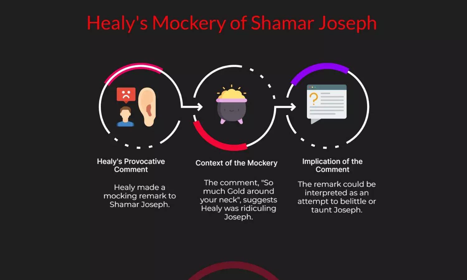 Healy keeps mocking Shamar Joseph: So much gold around your neck