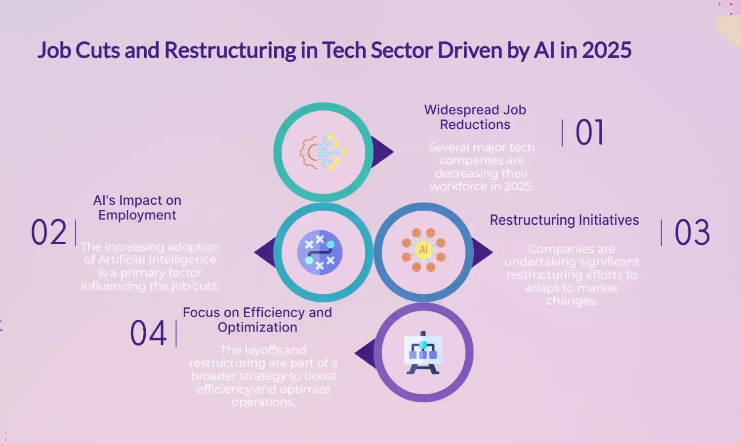 Tech giants cut jobs in 2025 amid AI shift, major restructuring moves