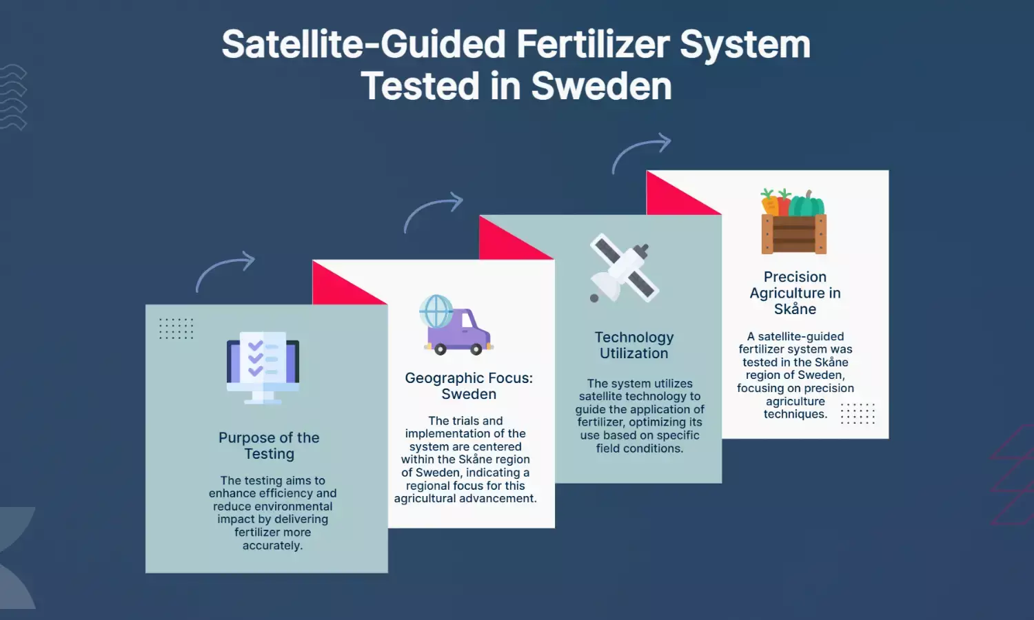 Satellite-guided fertilizer system tested in Swedens Skåne region