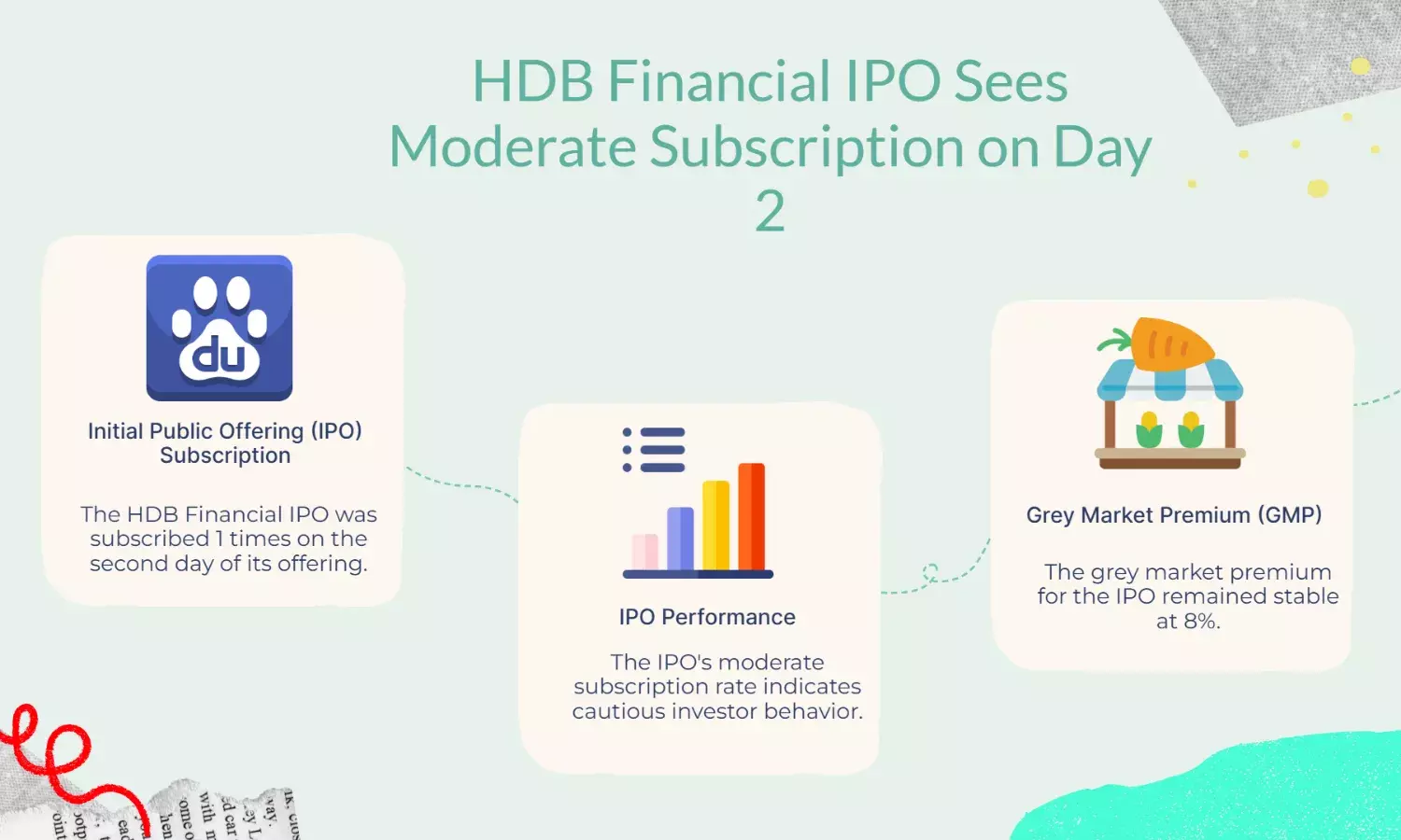 HDB Financial IPO booked 1x on Day 2, grey market premium holds at 8%