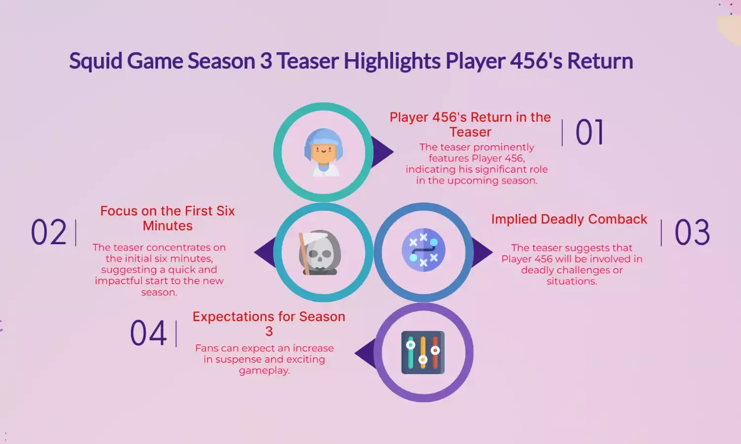 Squid Game S3 teaser: Player 456s deadly comeback in first 6 mins