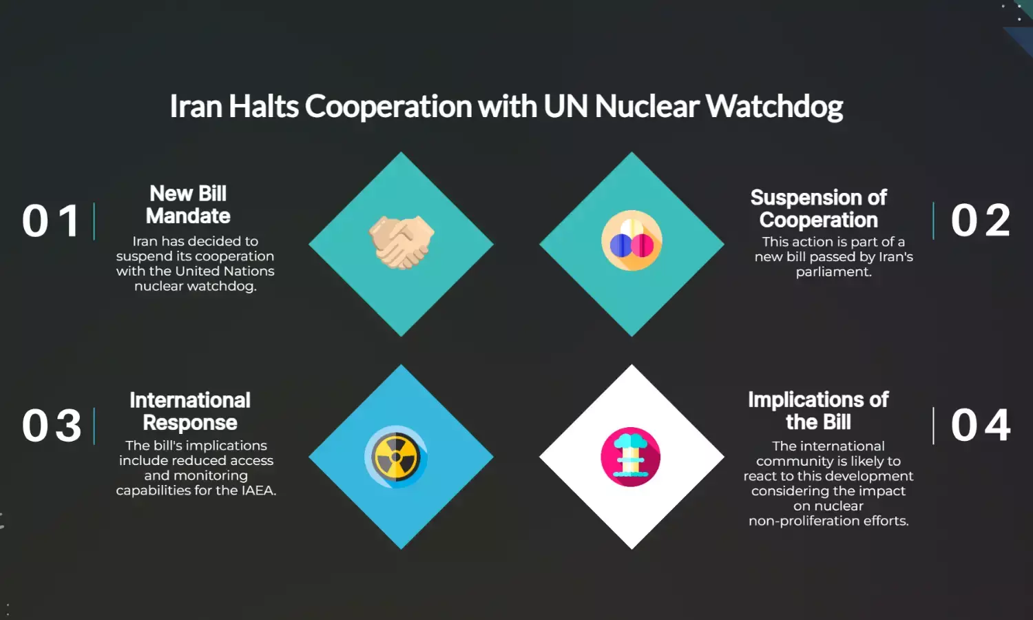 Iran suspends U.N. nuclear watchdog cooperation in new bill