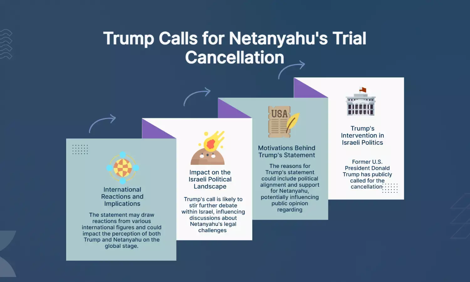 Trump urges Netanyahus trial cancellation