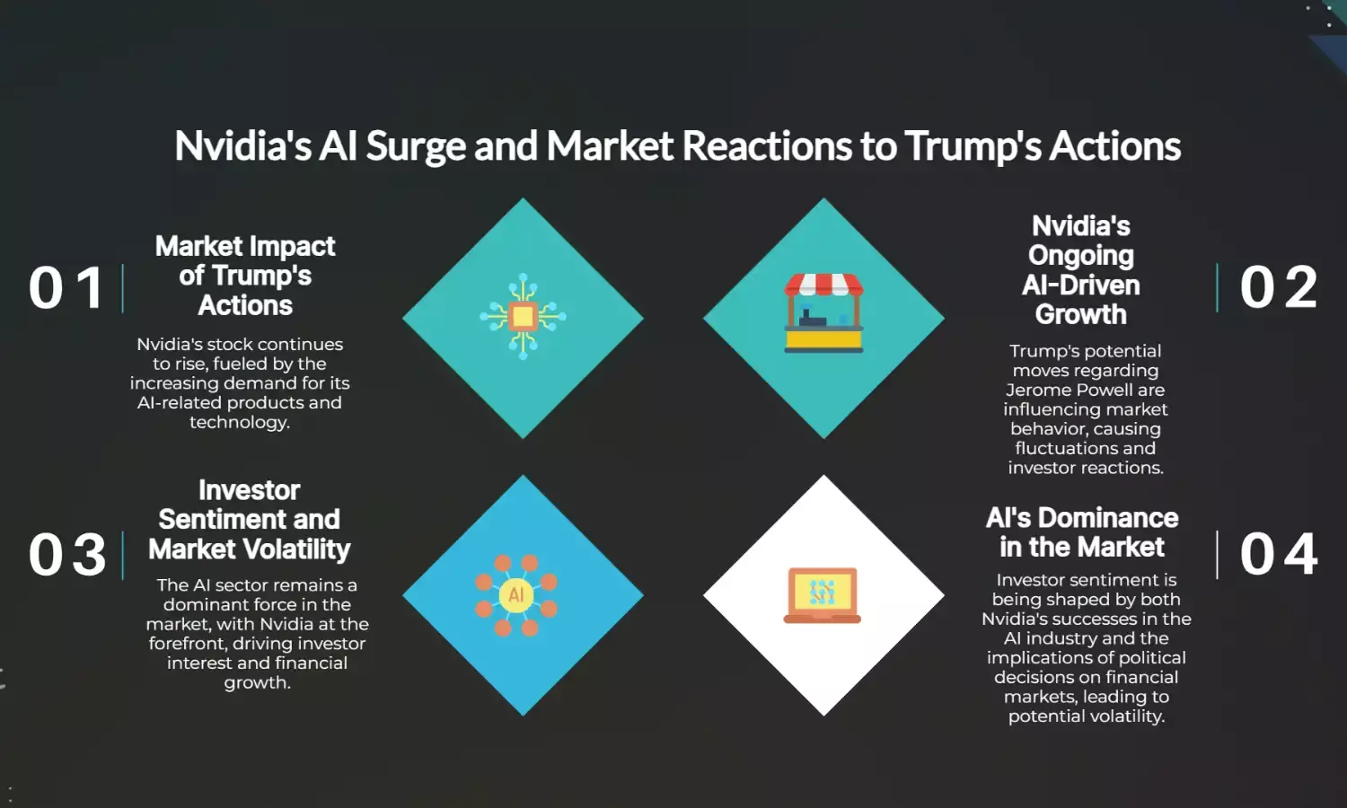 Nvidias AI rally continues as Trumps Powell move stirs markets
