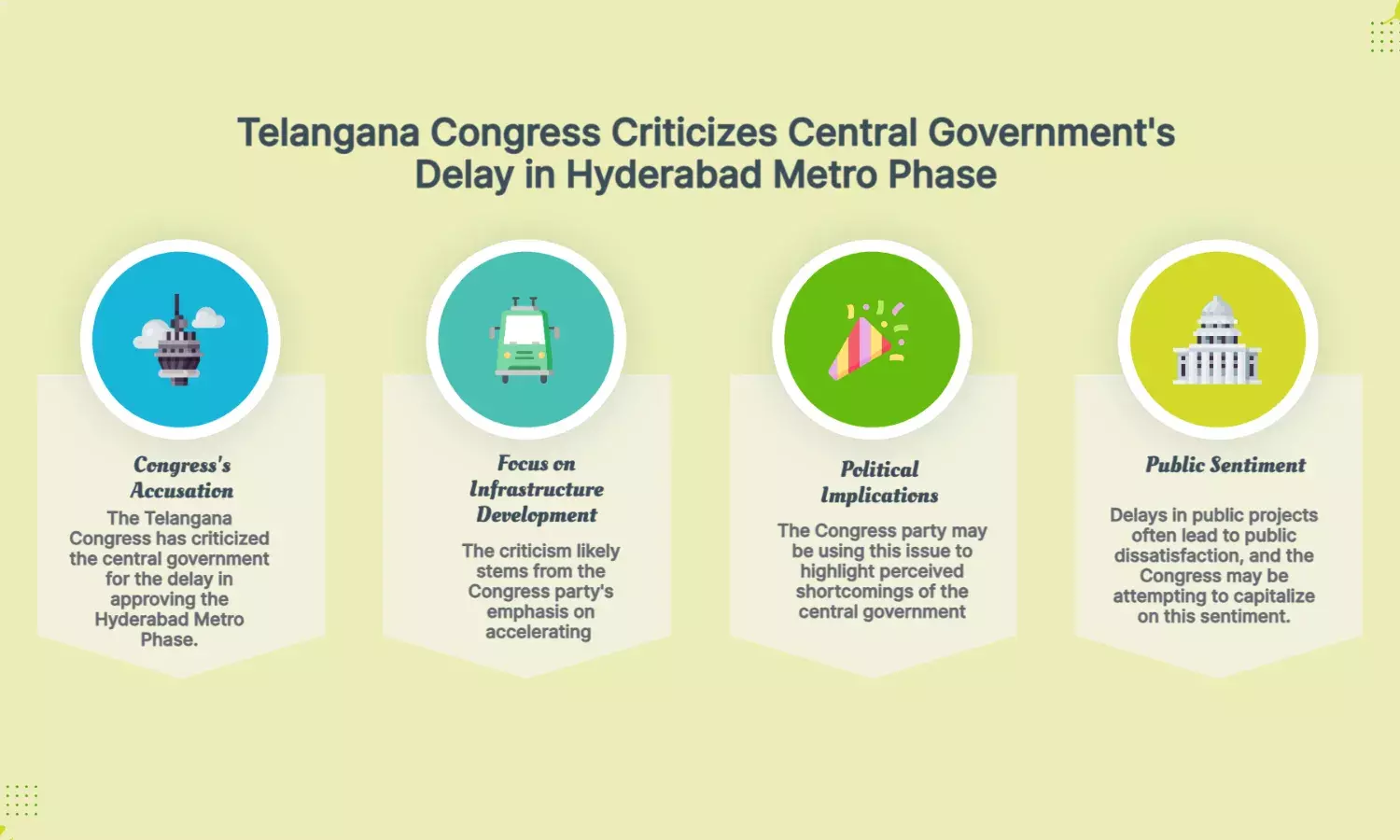 Telangana Congress slams Centres delay on Hyderabad Metro Phase