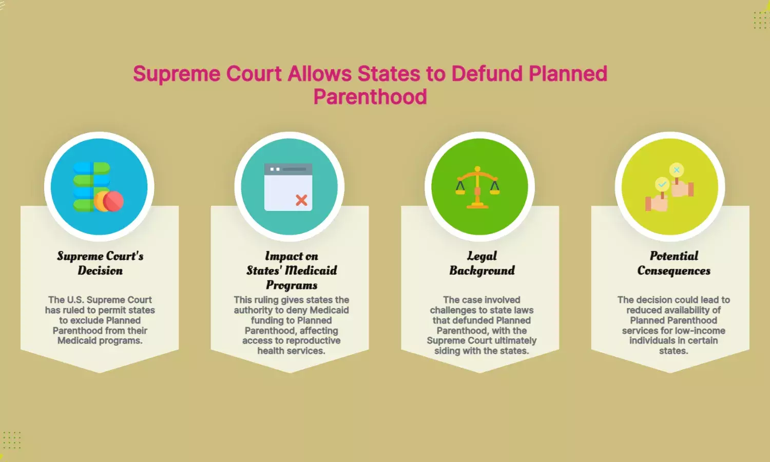 US Supreme Court lets states defund Planned Parenthood