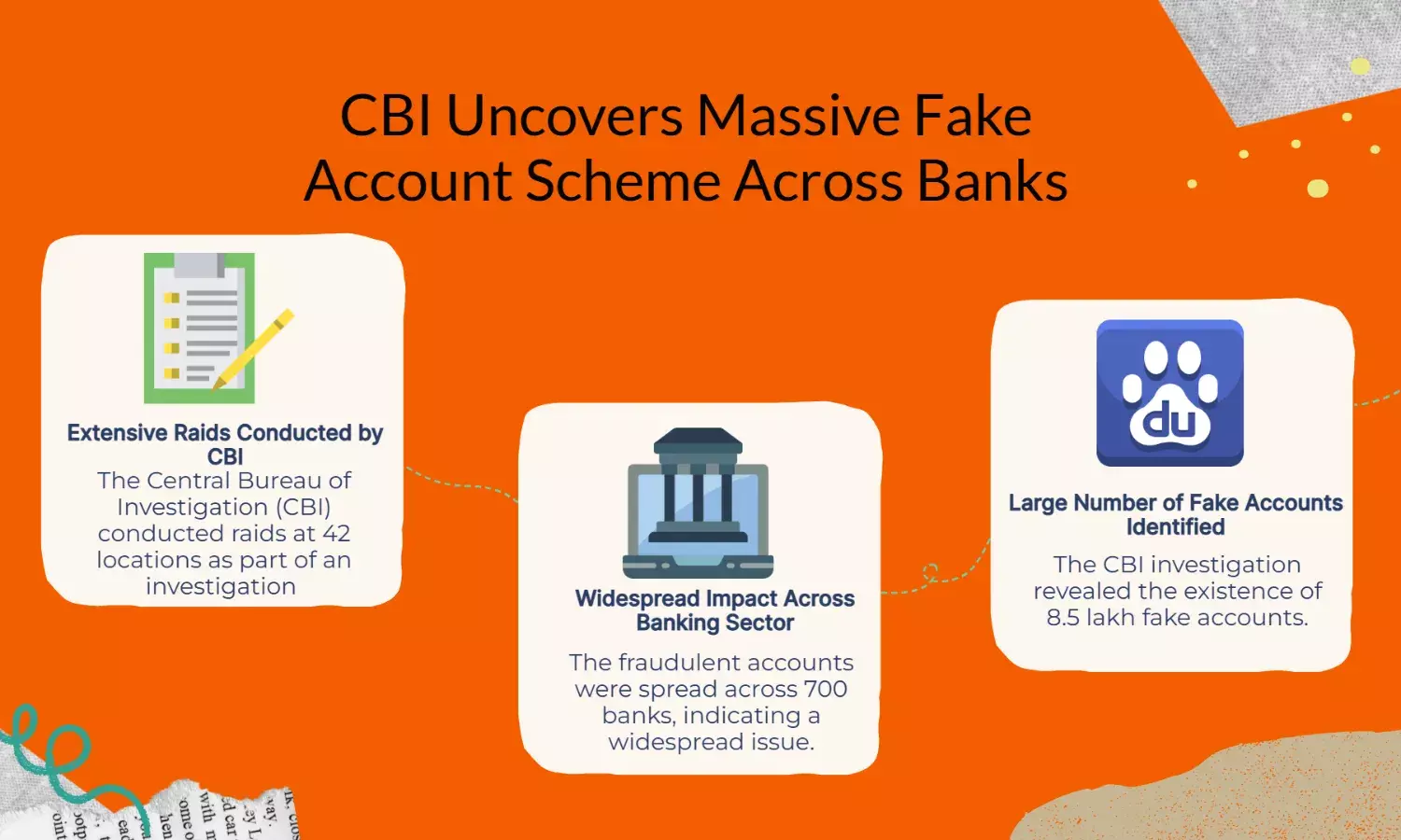 CBI raids 42 sites, uncovers 8.5L fake accounts in 700 banks