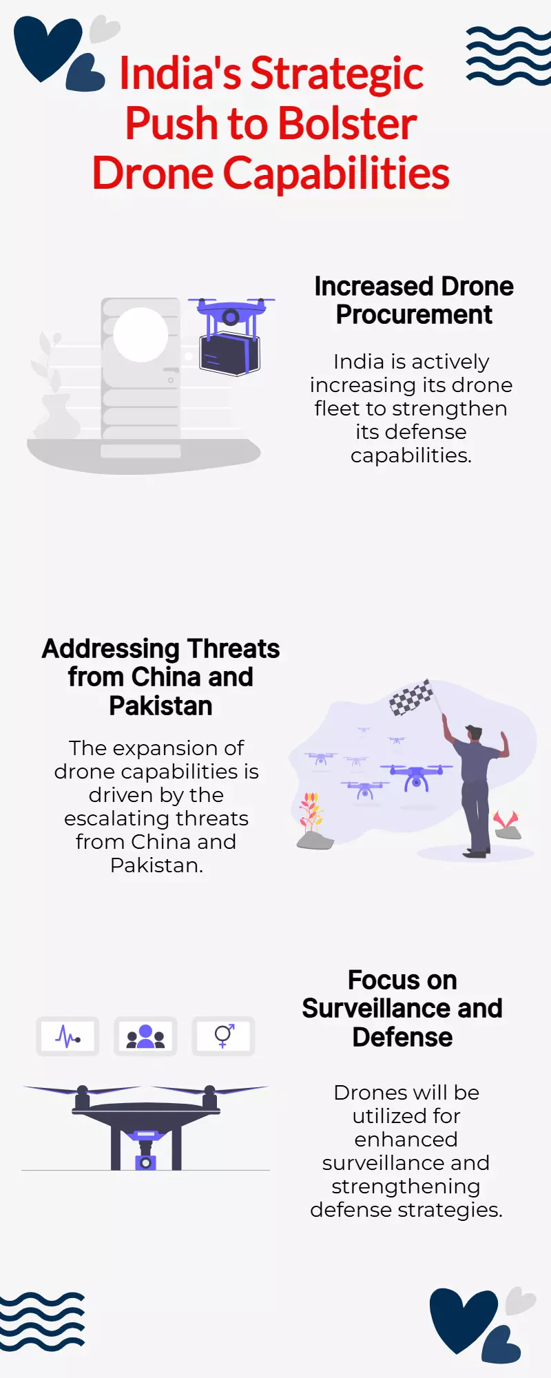 India to enhance drone power as China, Pakistan threats escalate India to enhance drone power as China, Pakistan threats escalate