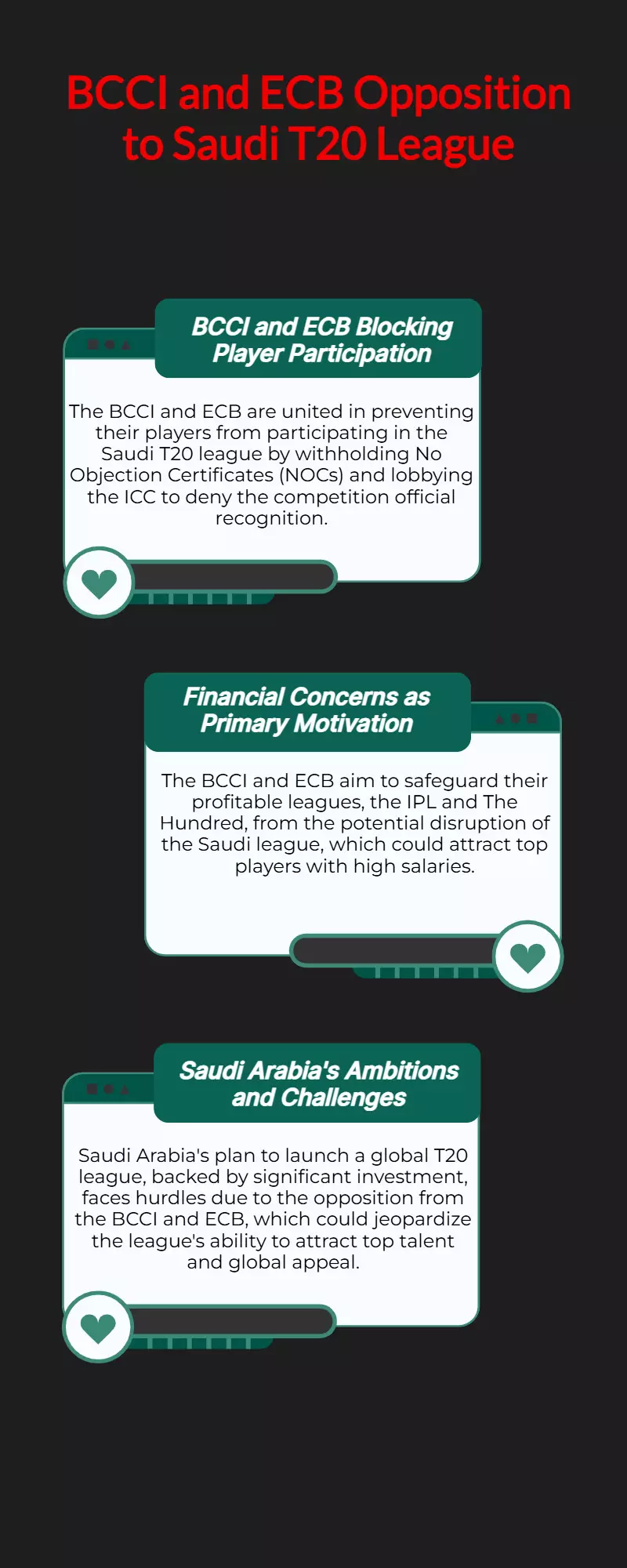 BCCI, ECB unite to oppose ₹34,000 crore Saudi T20 league plans