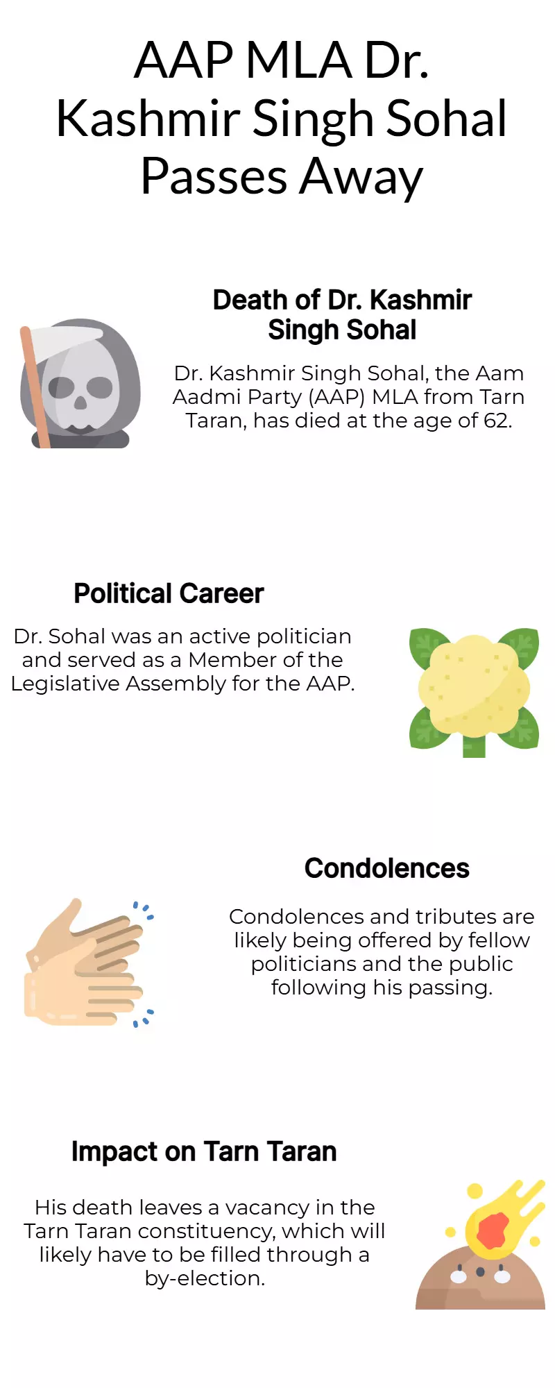 AAP MLA Dr. Kashmir Singh Sohal Passes Away at 62 AAP MLA Dr. Kashmir Singh Sohal Passes Away at 62