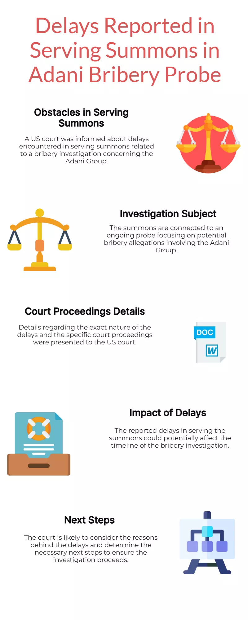 US court told of delays in serving Adani bribery probe summons US court told of delays in serving Adani bribery probe summons